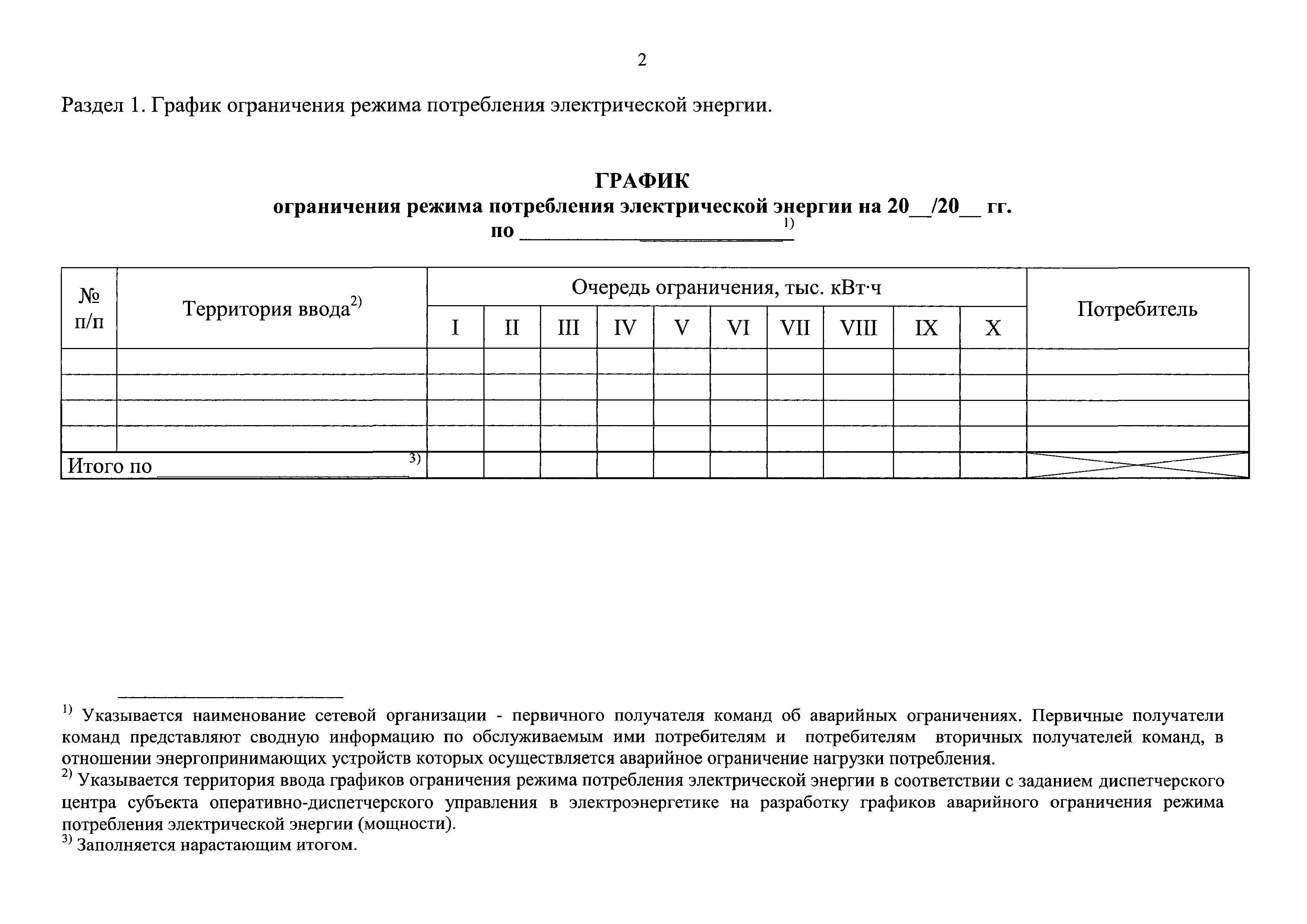 Уведомление о введении ограничения режима потребления электроэнергии образец