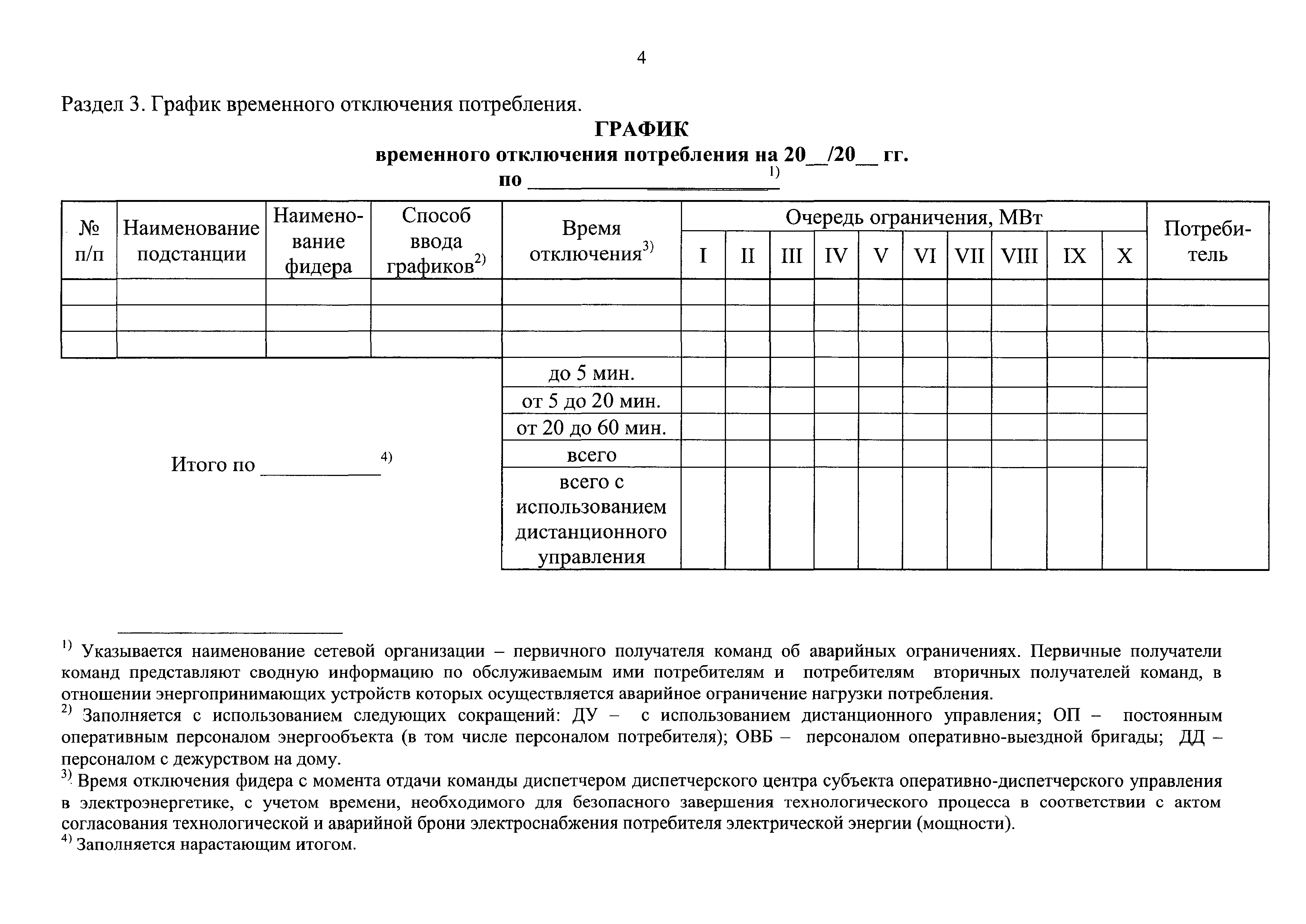 График временного отключения потребления электроэнергии. Акт об ограничении режима потребления электрической энергии. График ограничения режима потребления электрической энергии пример. График аварийного ограничения режимов потребления тепловой энергии.