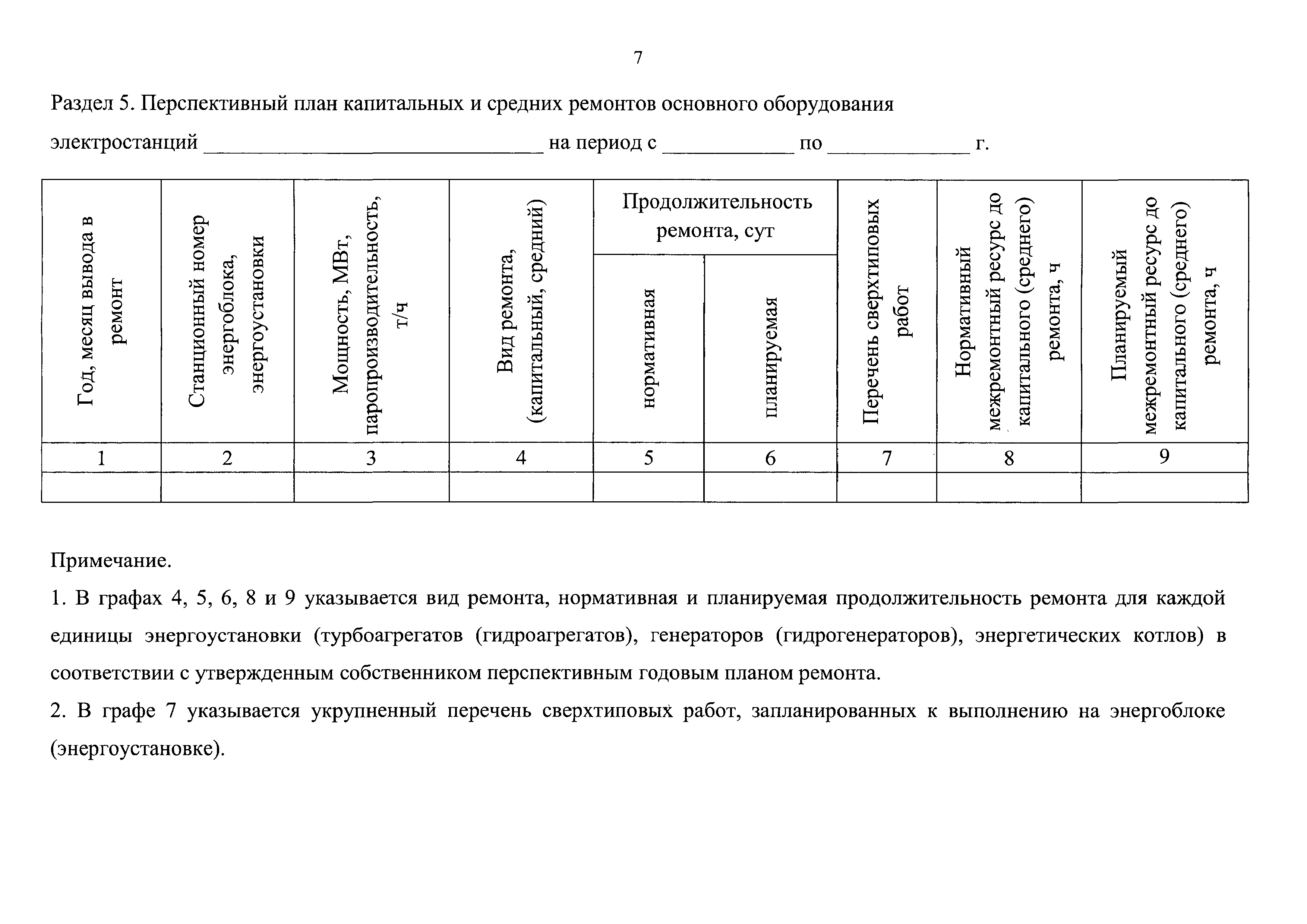 Об утверждении списков производств