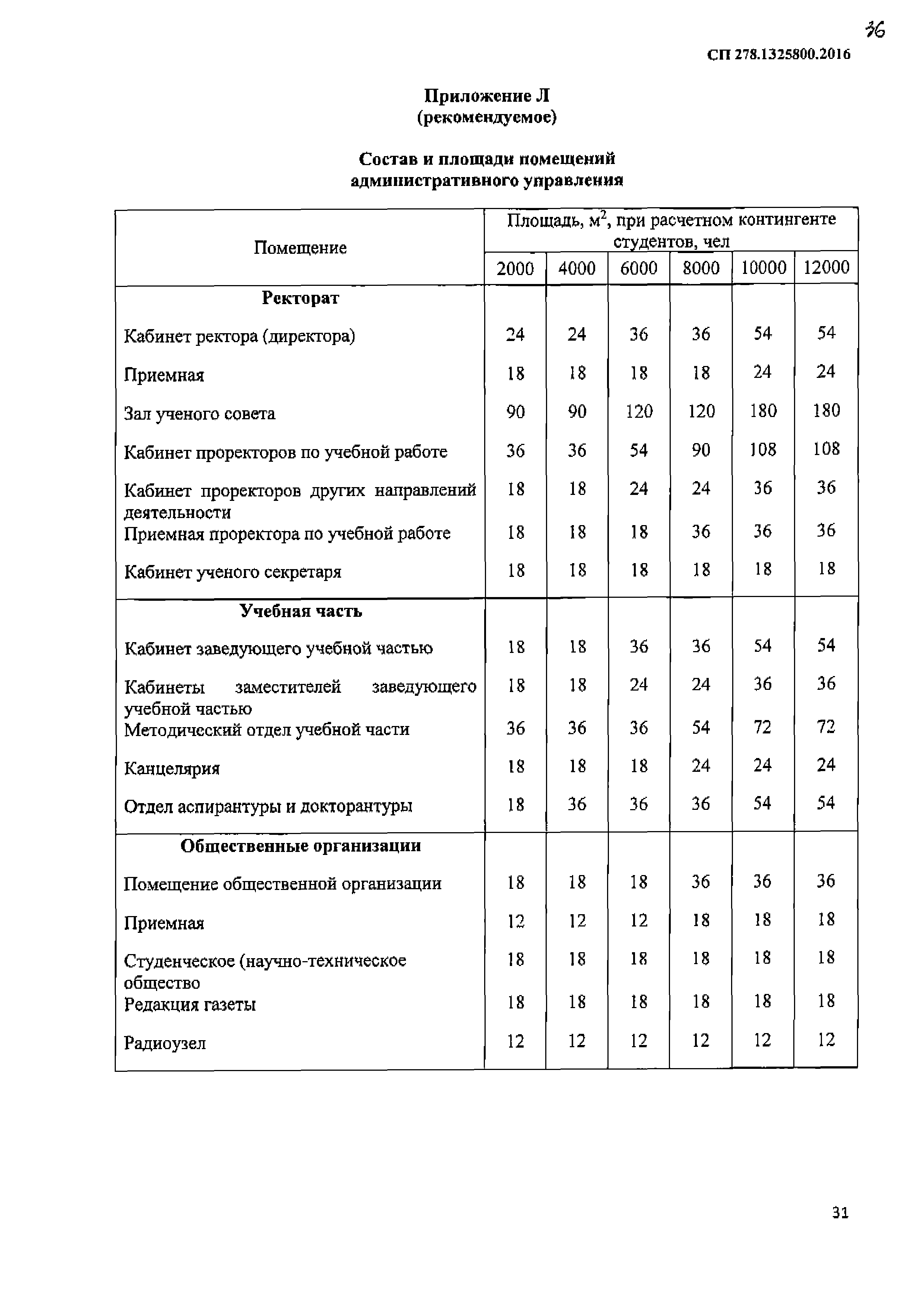 СП 278.1325800.2016