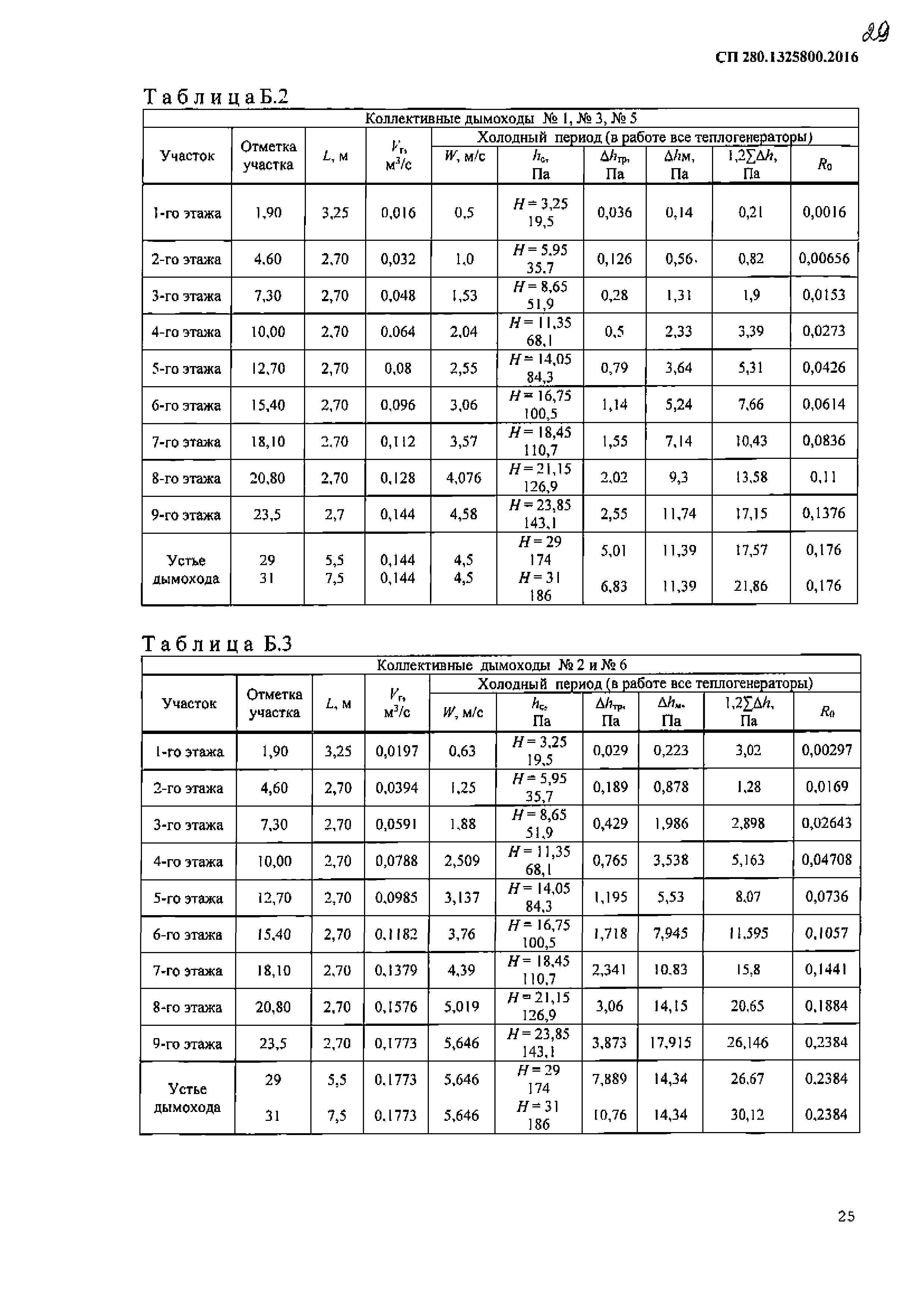 СП 280.1325800.2016