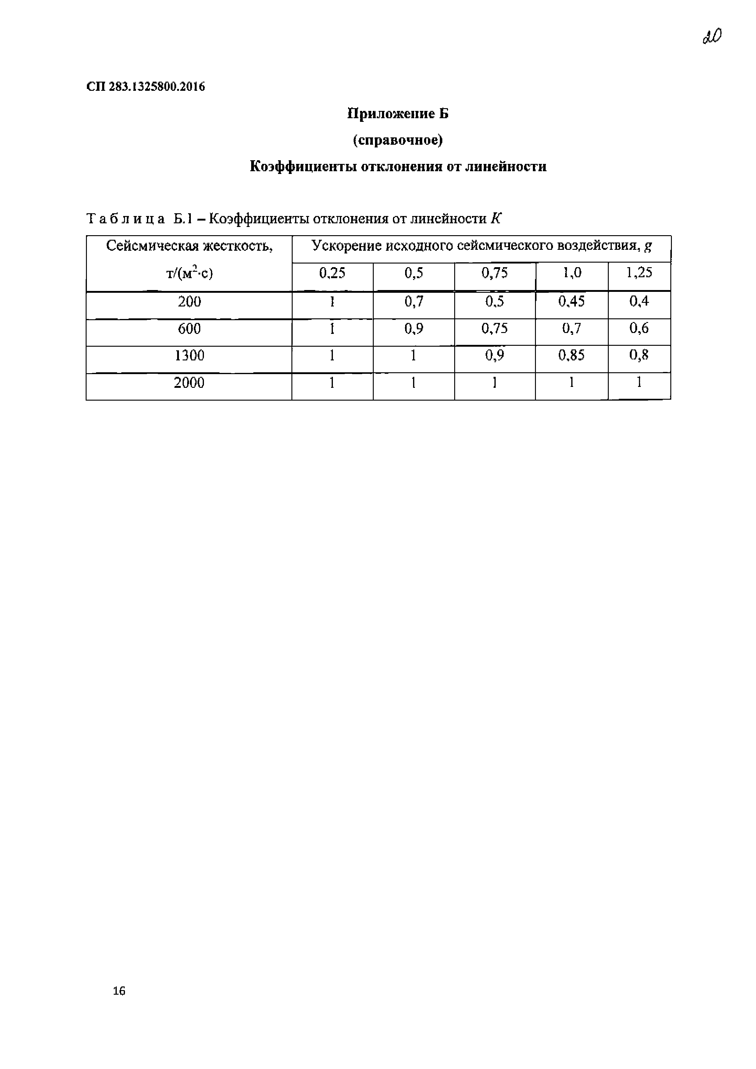 СП 283.1325800.2016