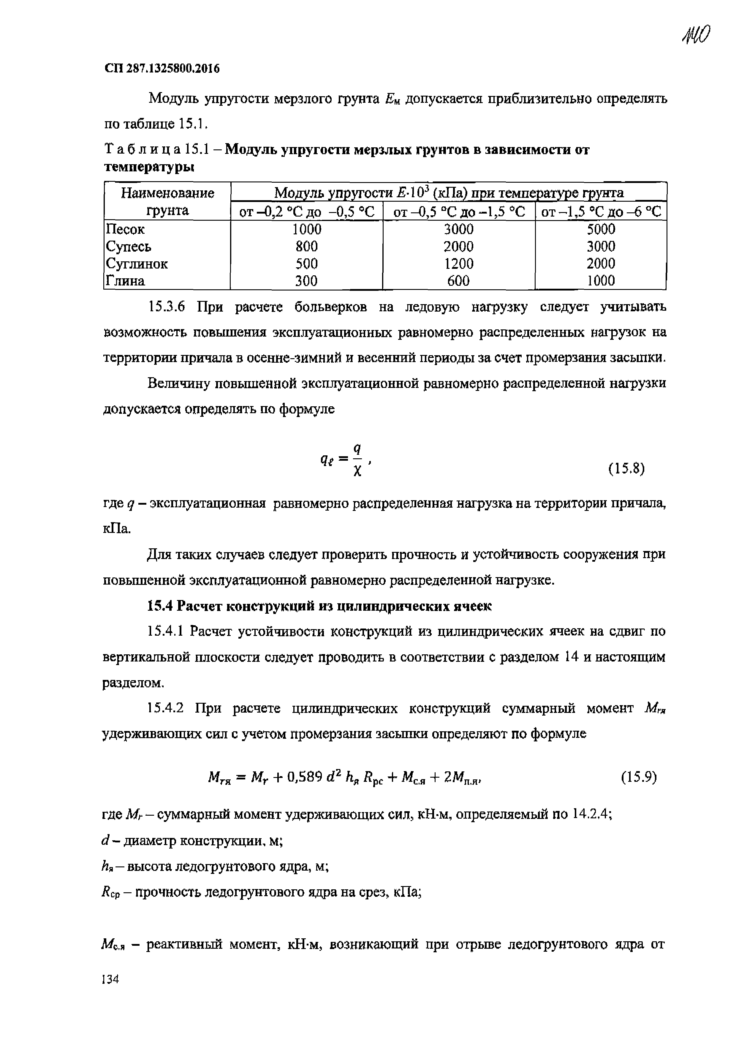 СП 287.1325800.2016