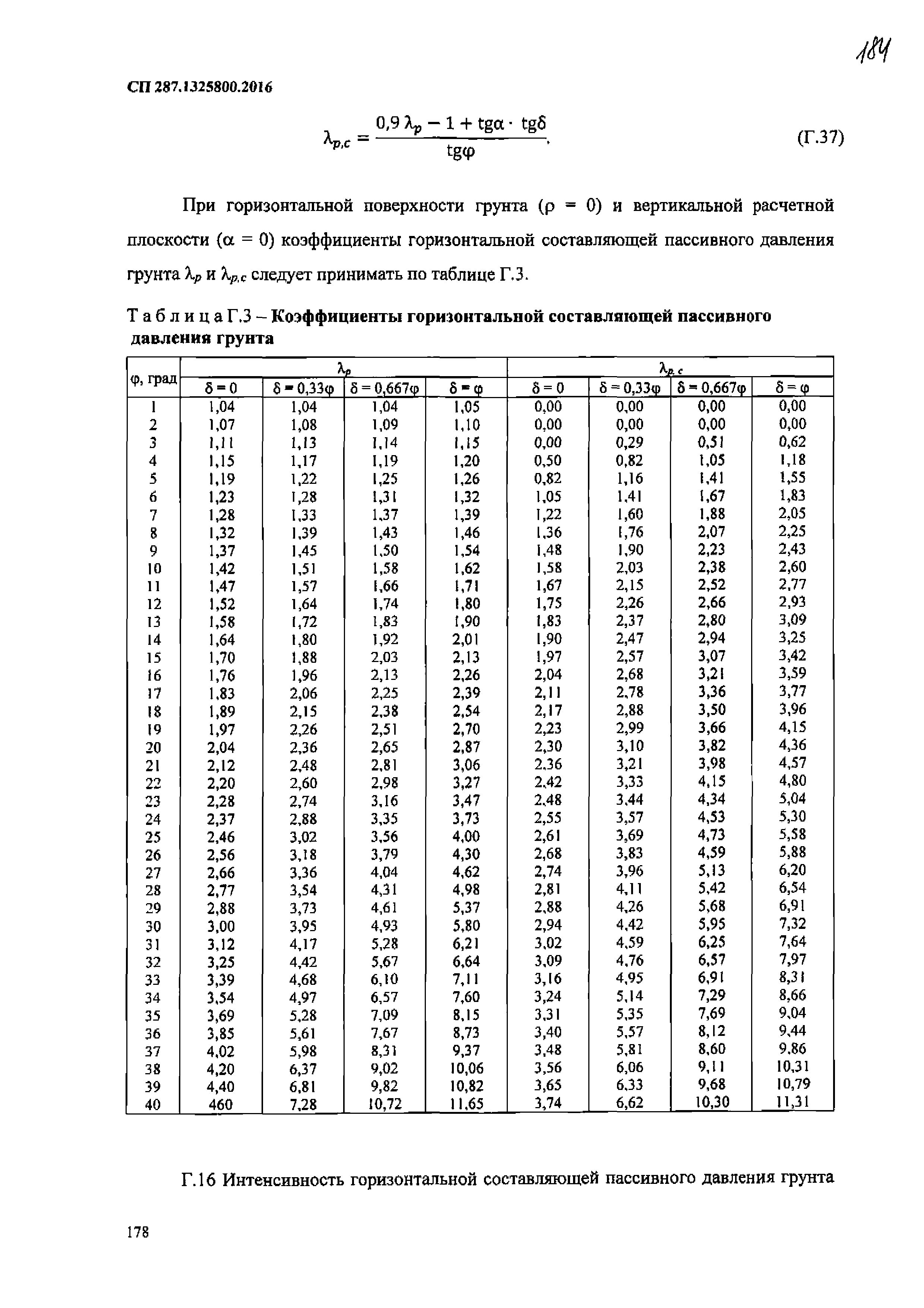 СП 287.1325800.2016