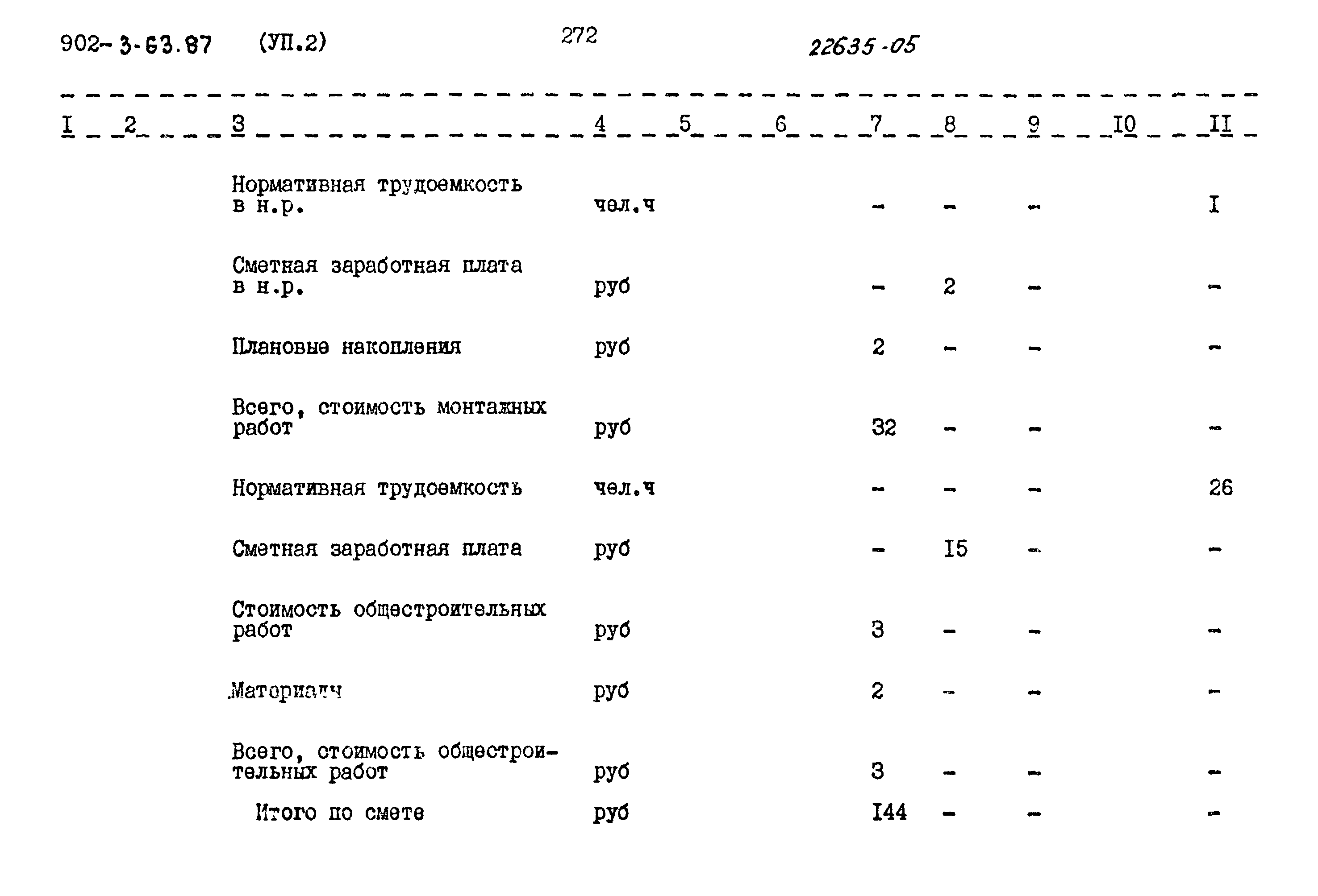 Типовой проект 902-3-63.87