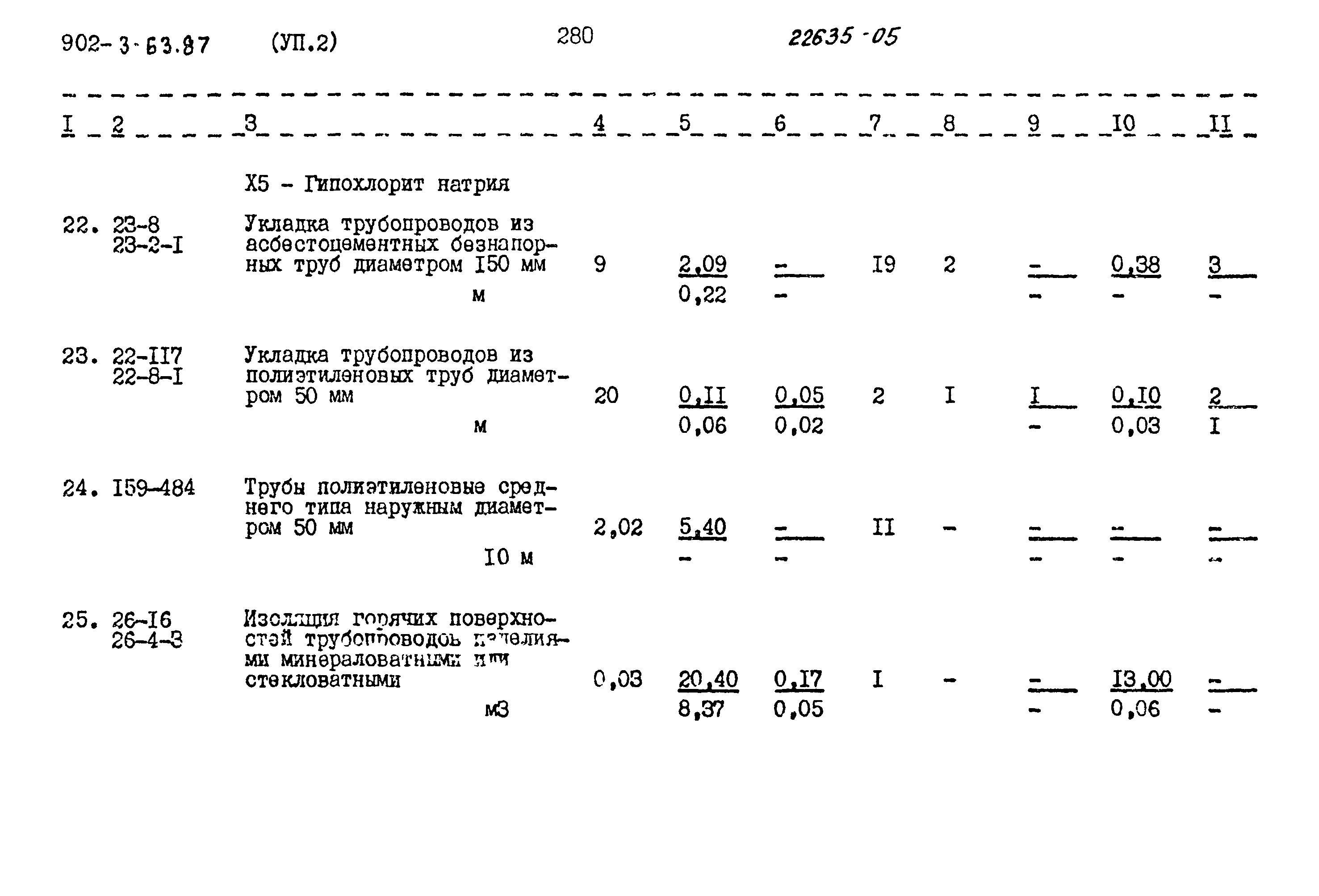 Типовой проект 902-3-63.87