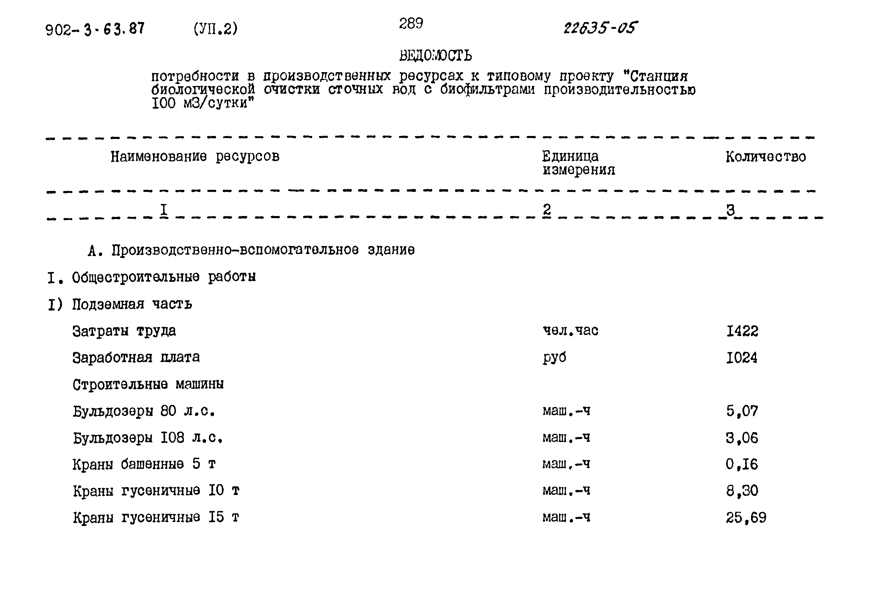Типовой проект 902-3-63.87