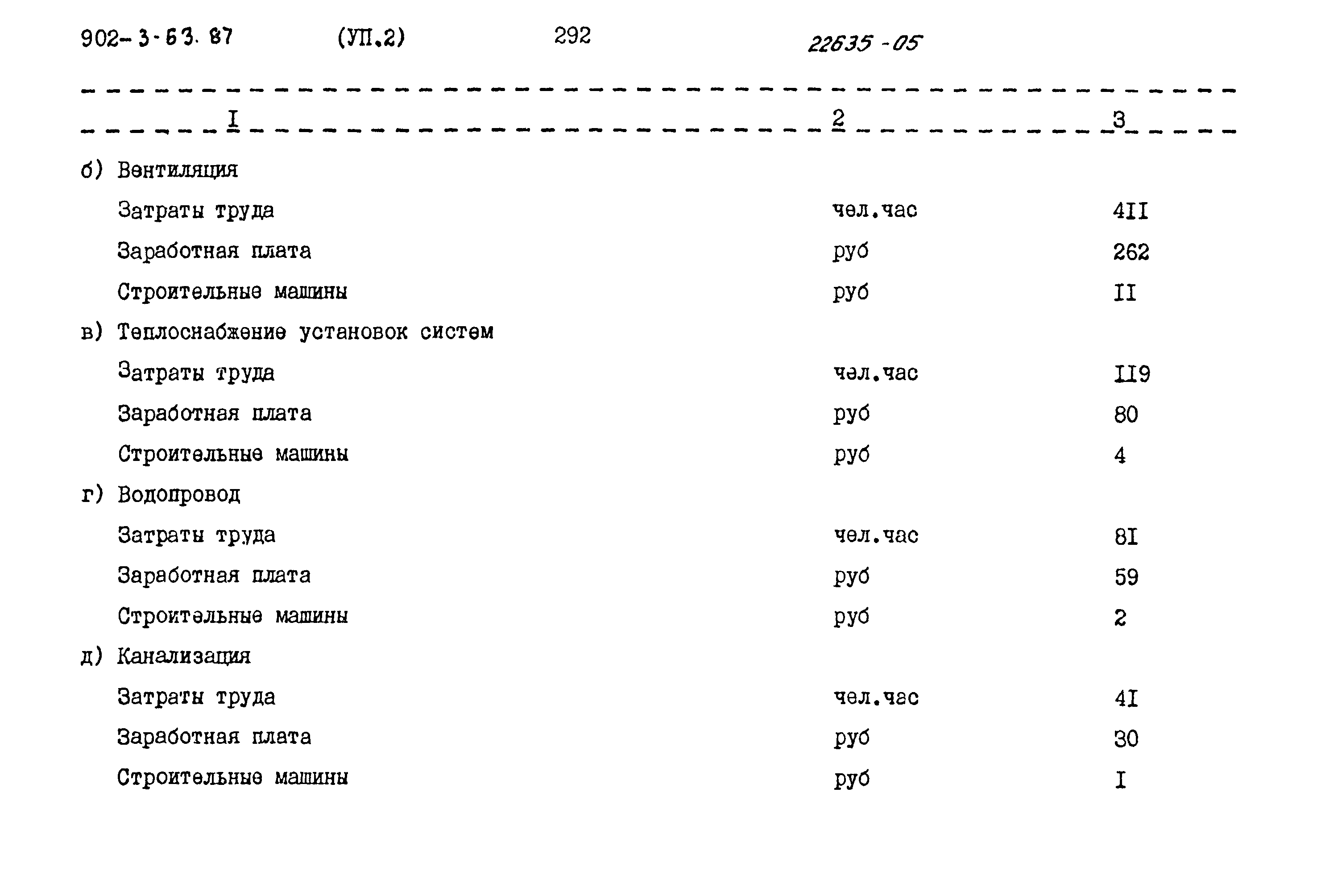 Типовой проект 902-3-63.87