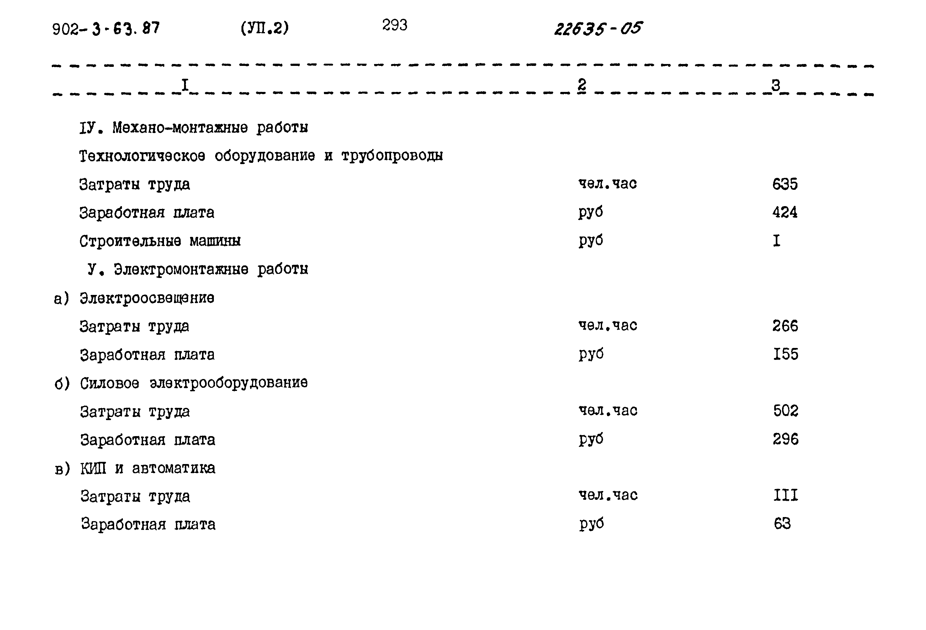 Типовой проект 902-3-63.87