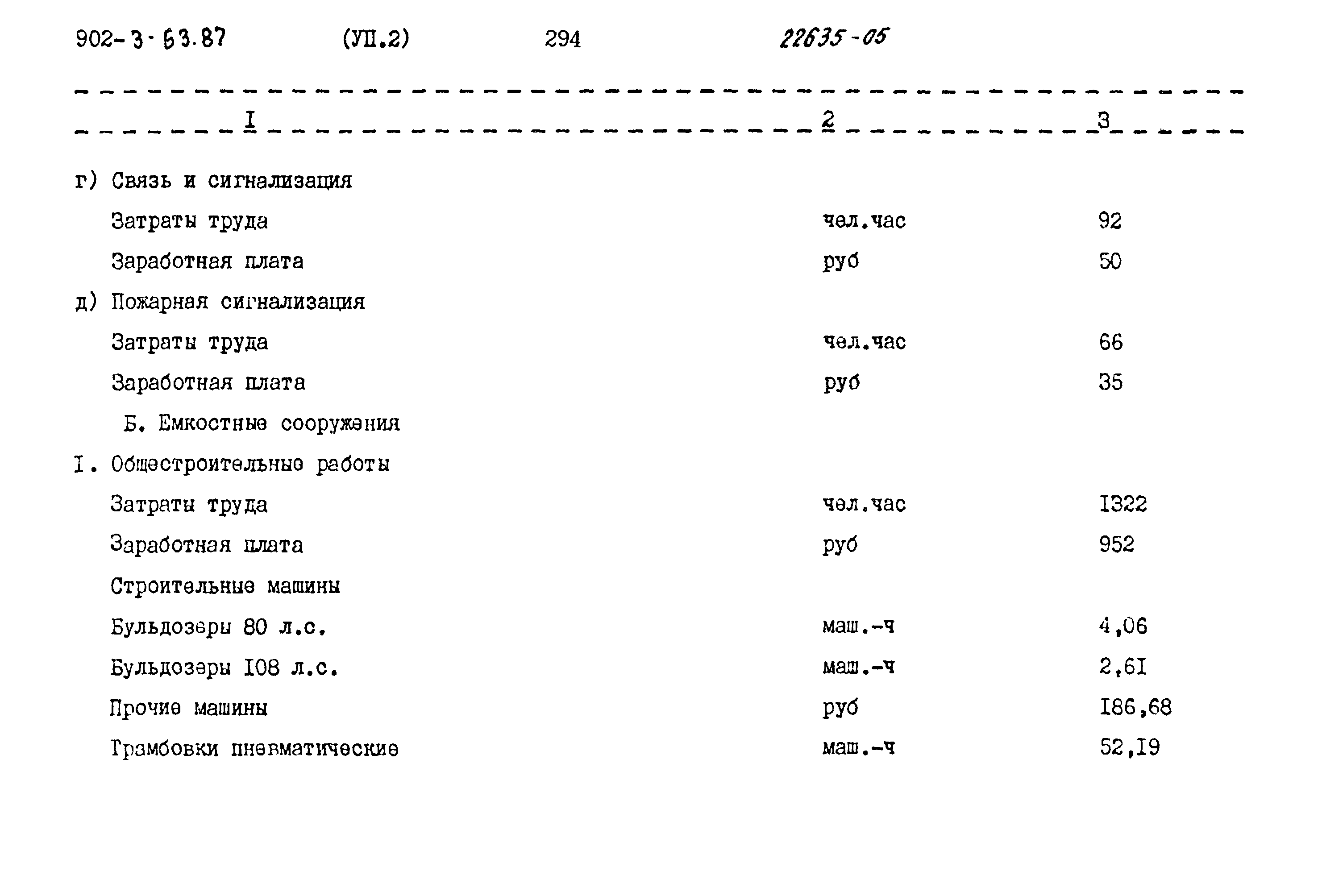 Типовой проект 902-3-63.87