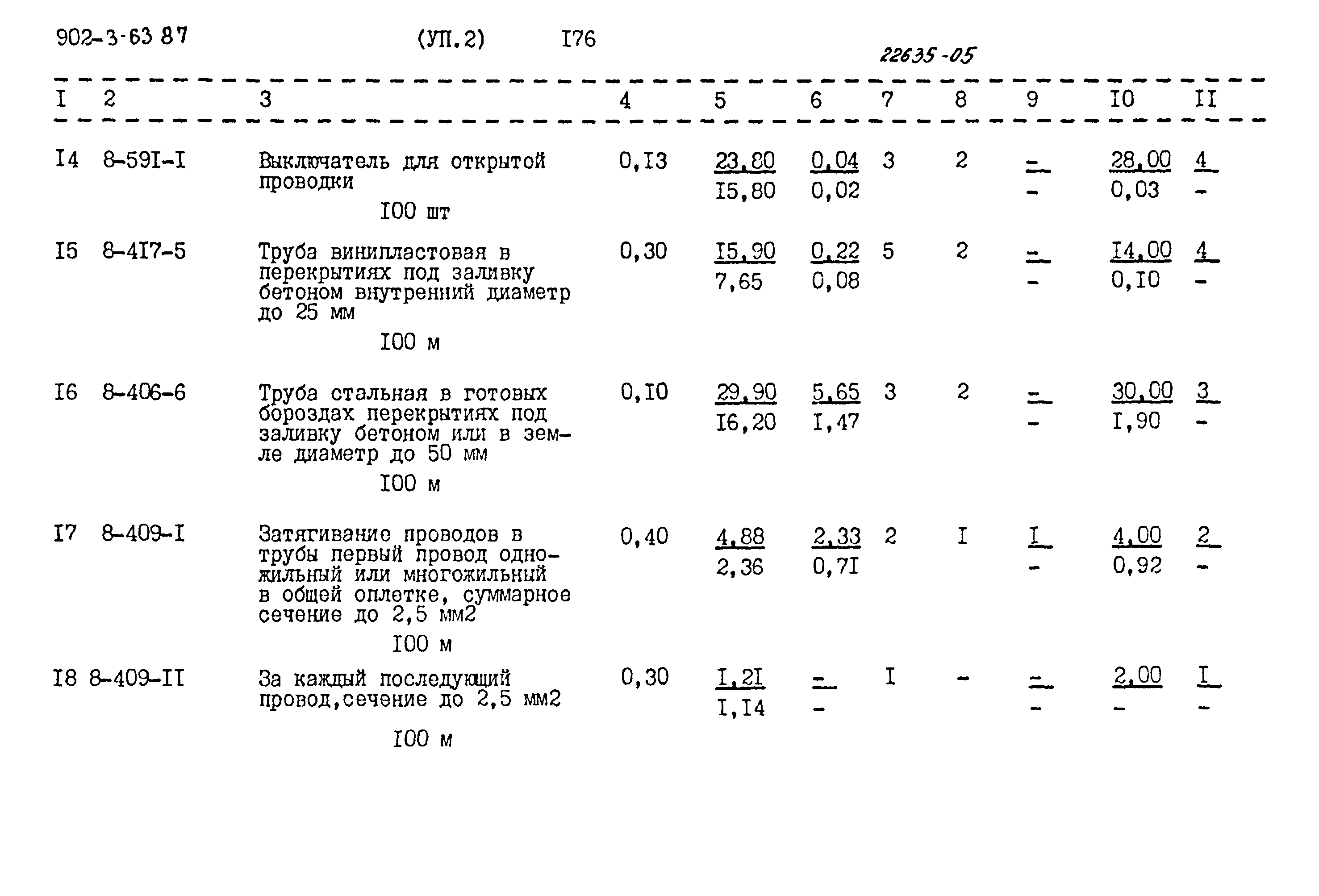 Типовой проект 902-3-63.87