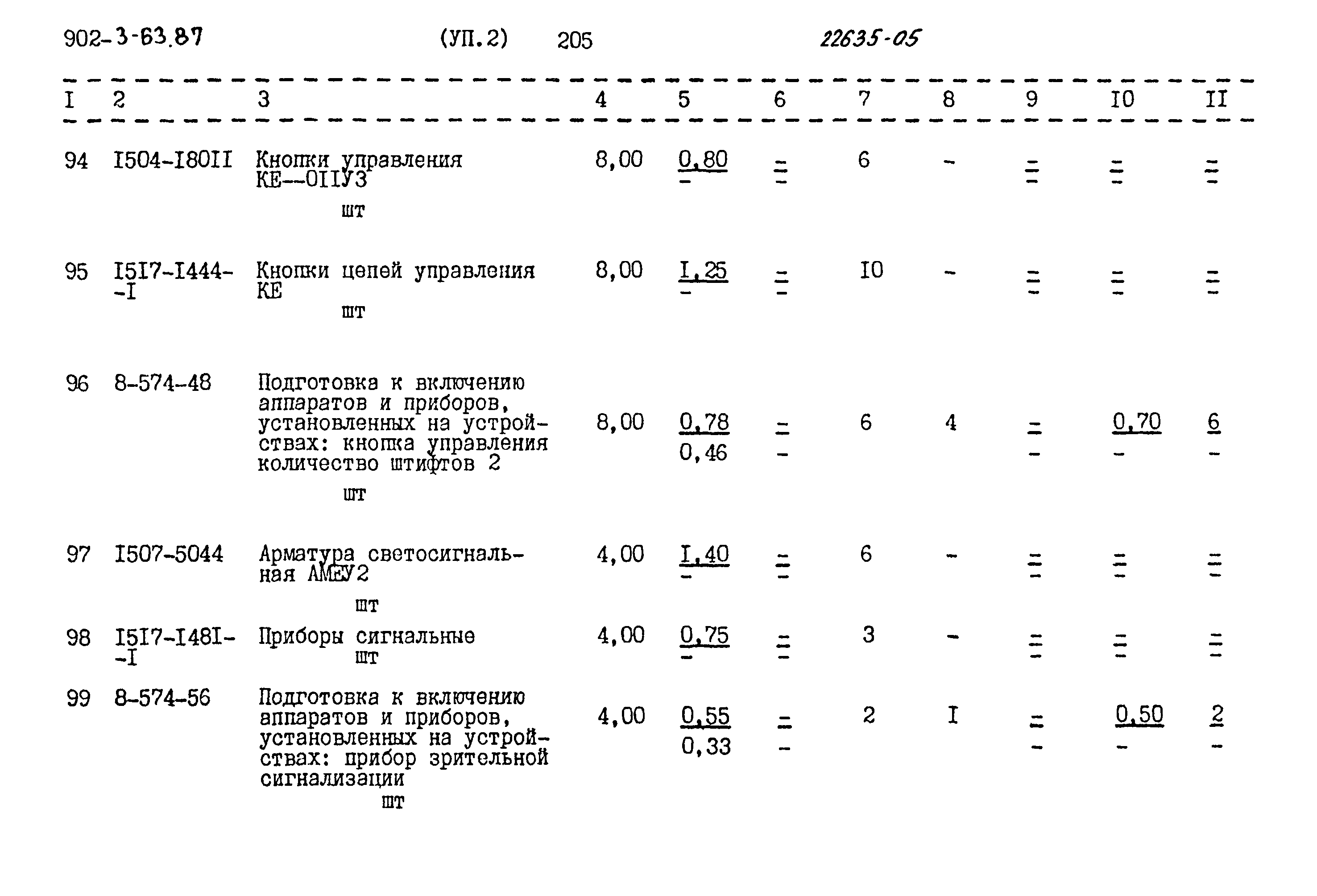 Типовой проект 902-3-63.87