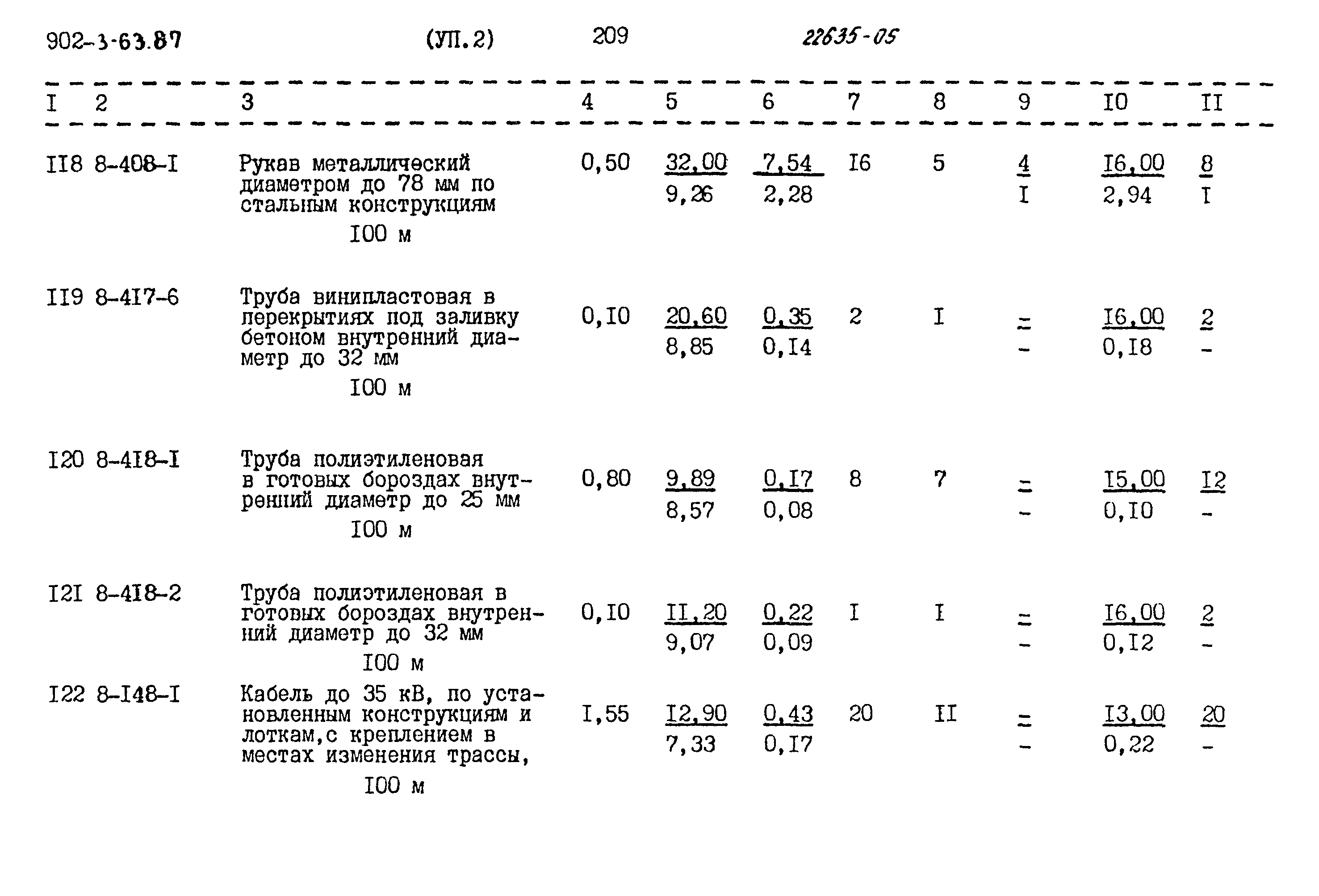 Типовой проект 902-3-63.87