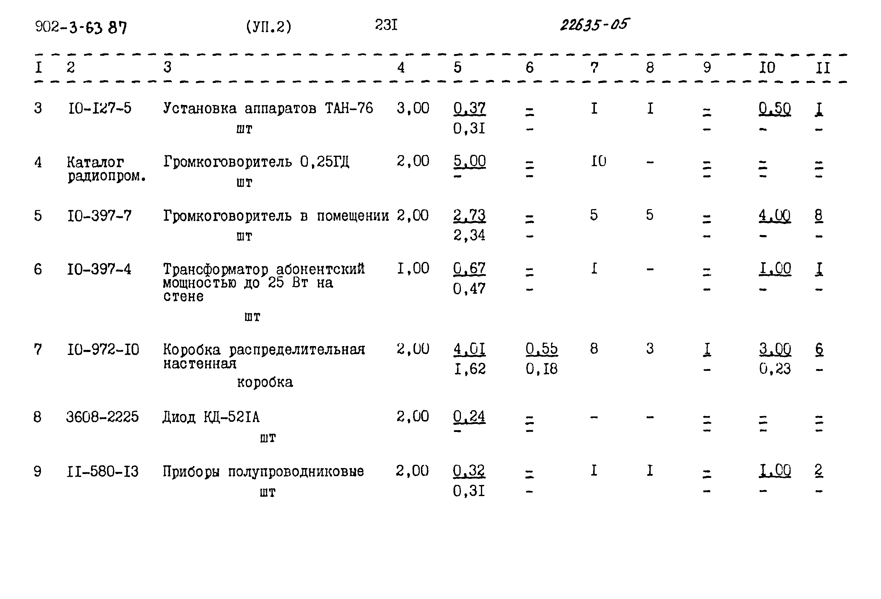 Типовой проект 902-3-63.87