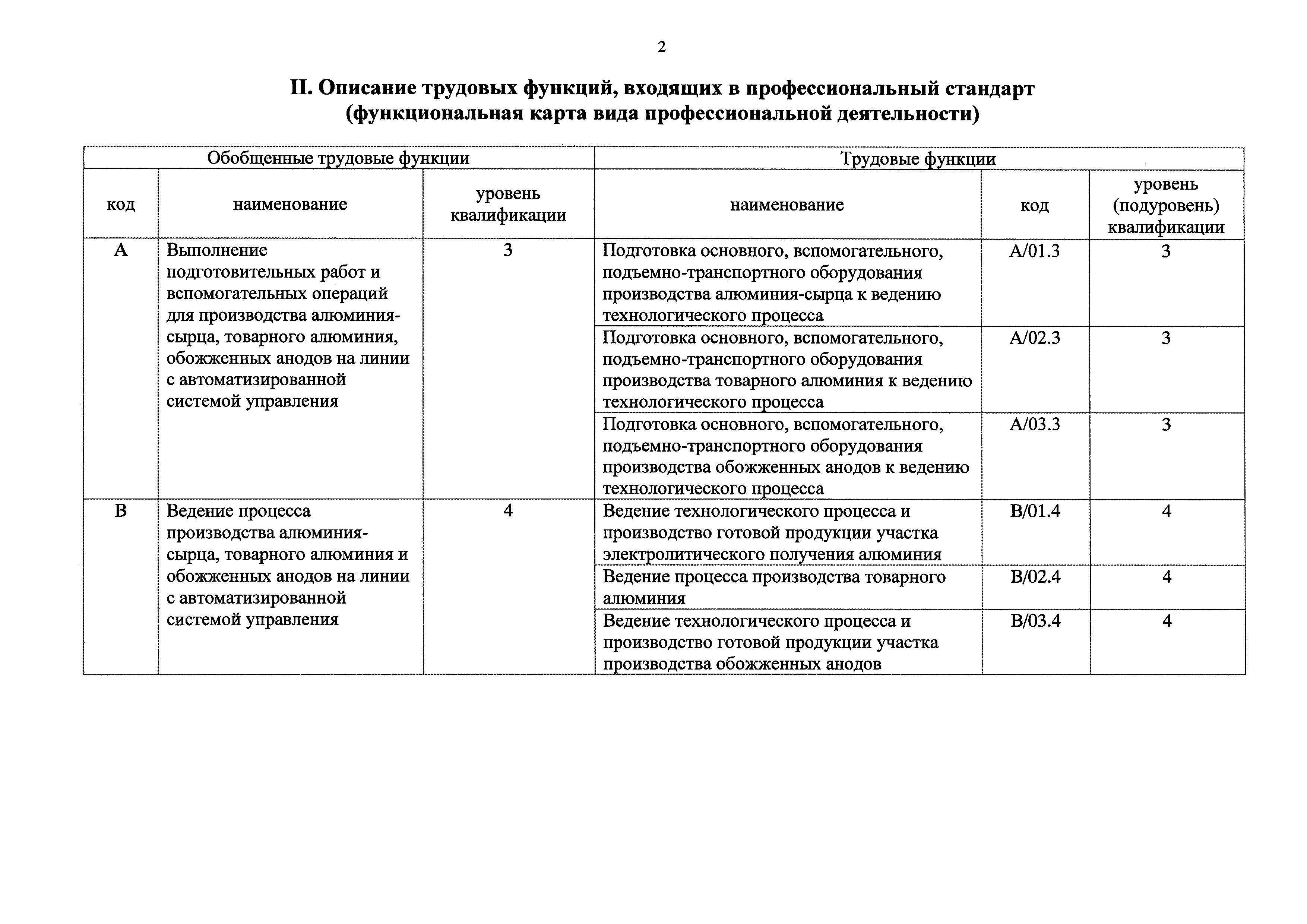 Приказ 131н