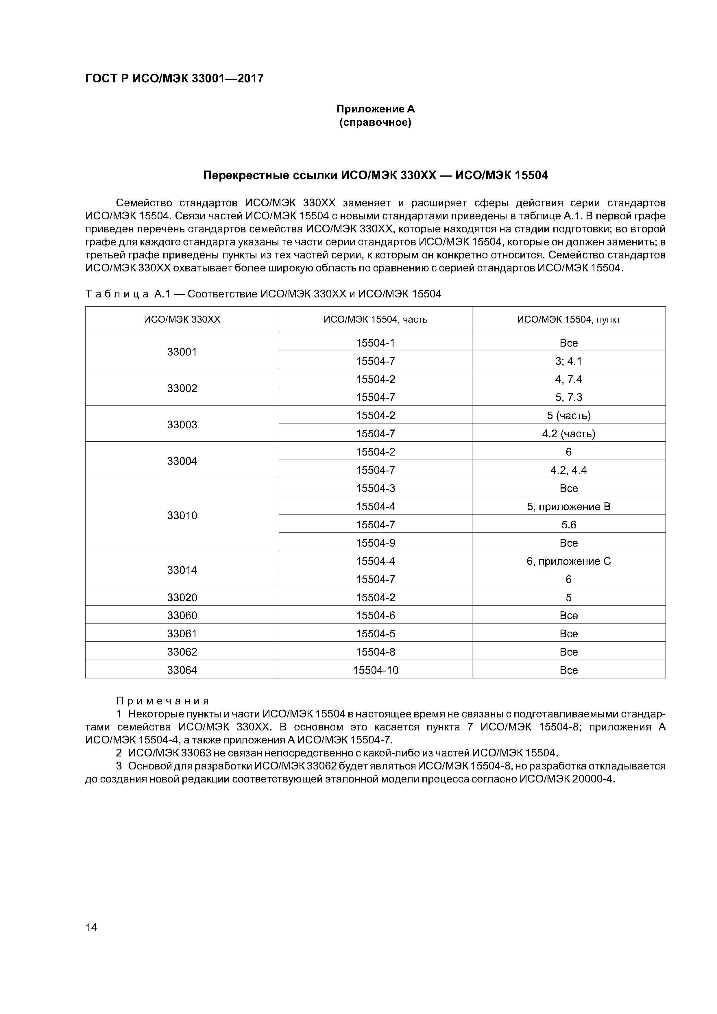 ГОСТ Р ИСО/МЭК 33001-2017