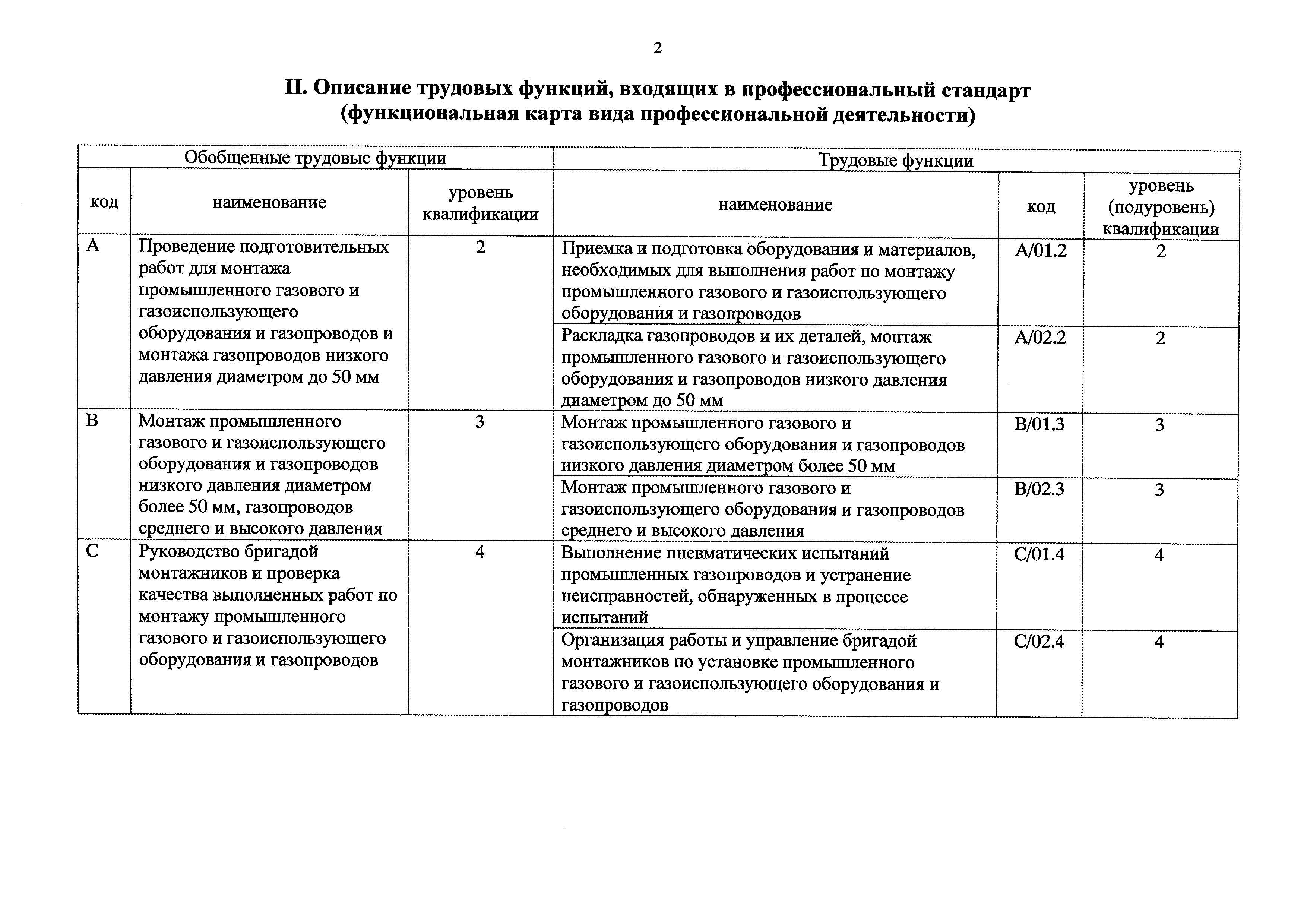 Приказ 153н