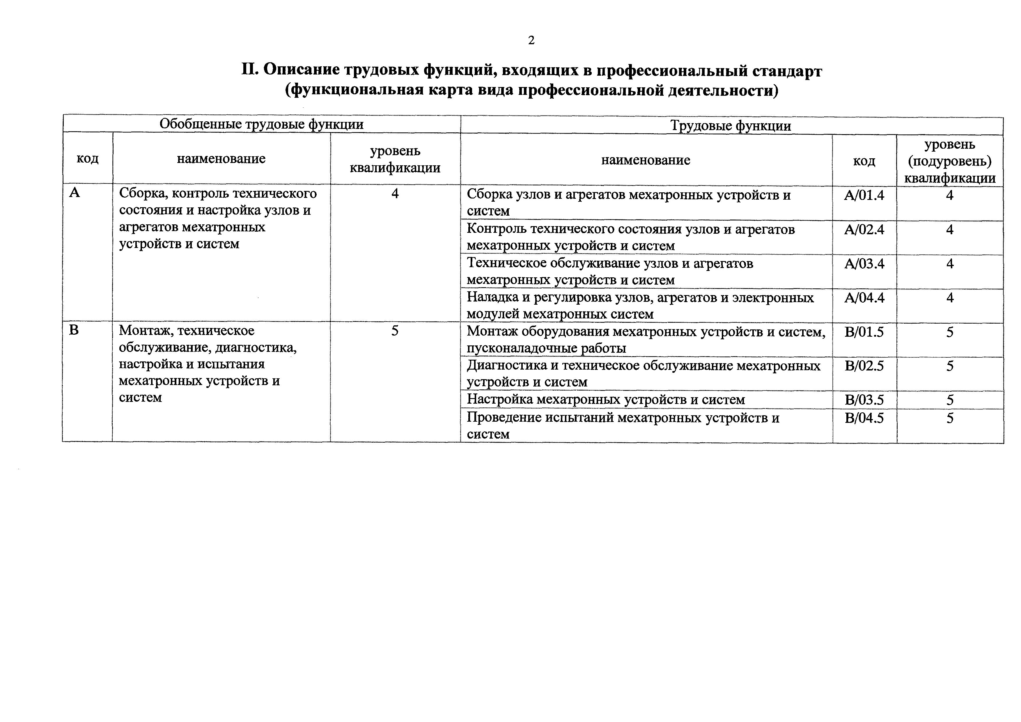 Приказ 175н