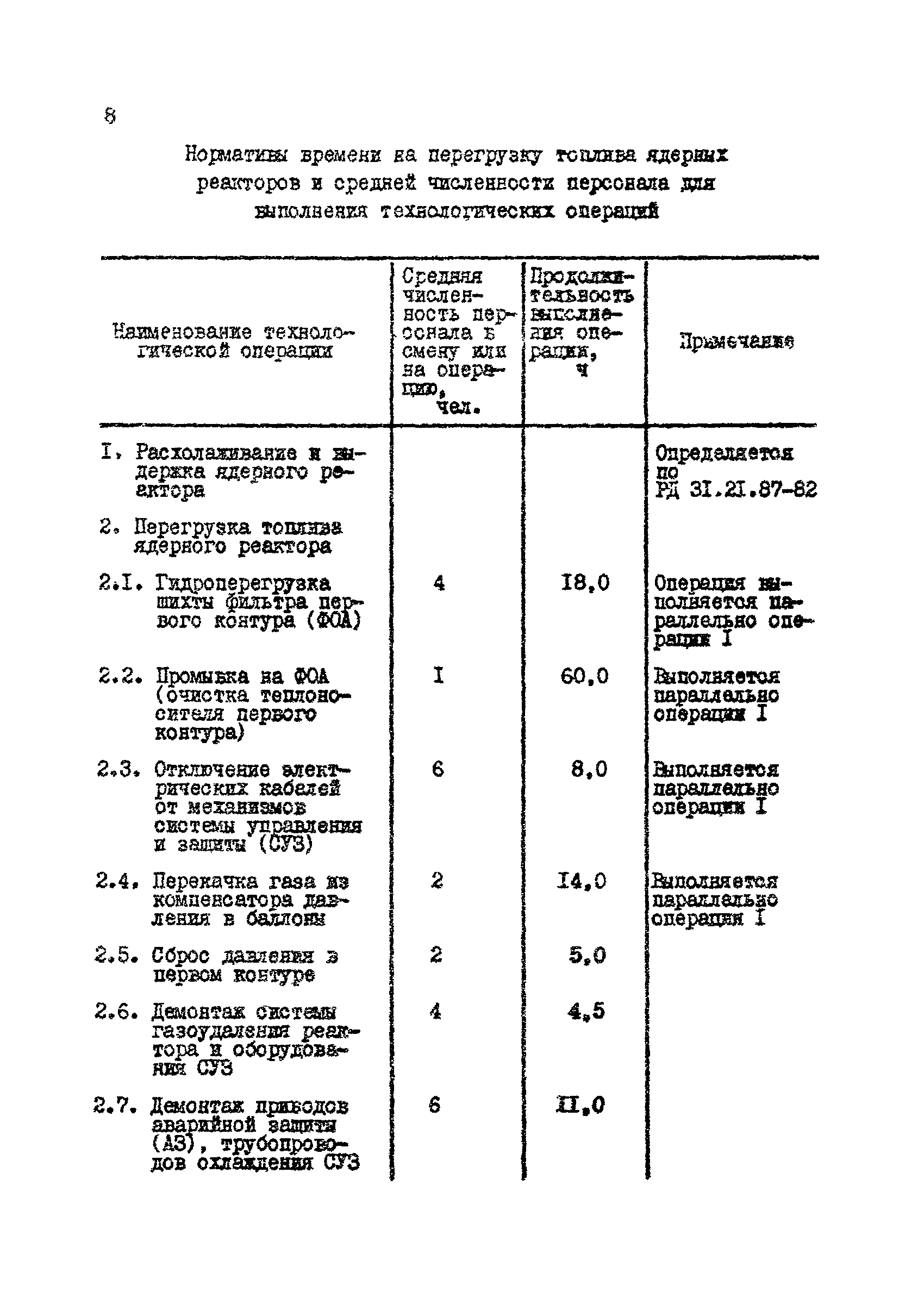 РД 31.21.86-82