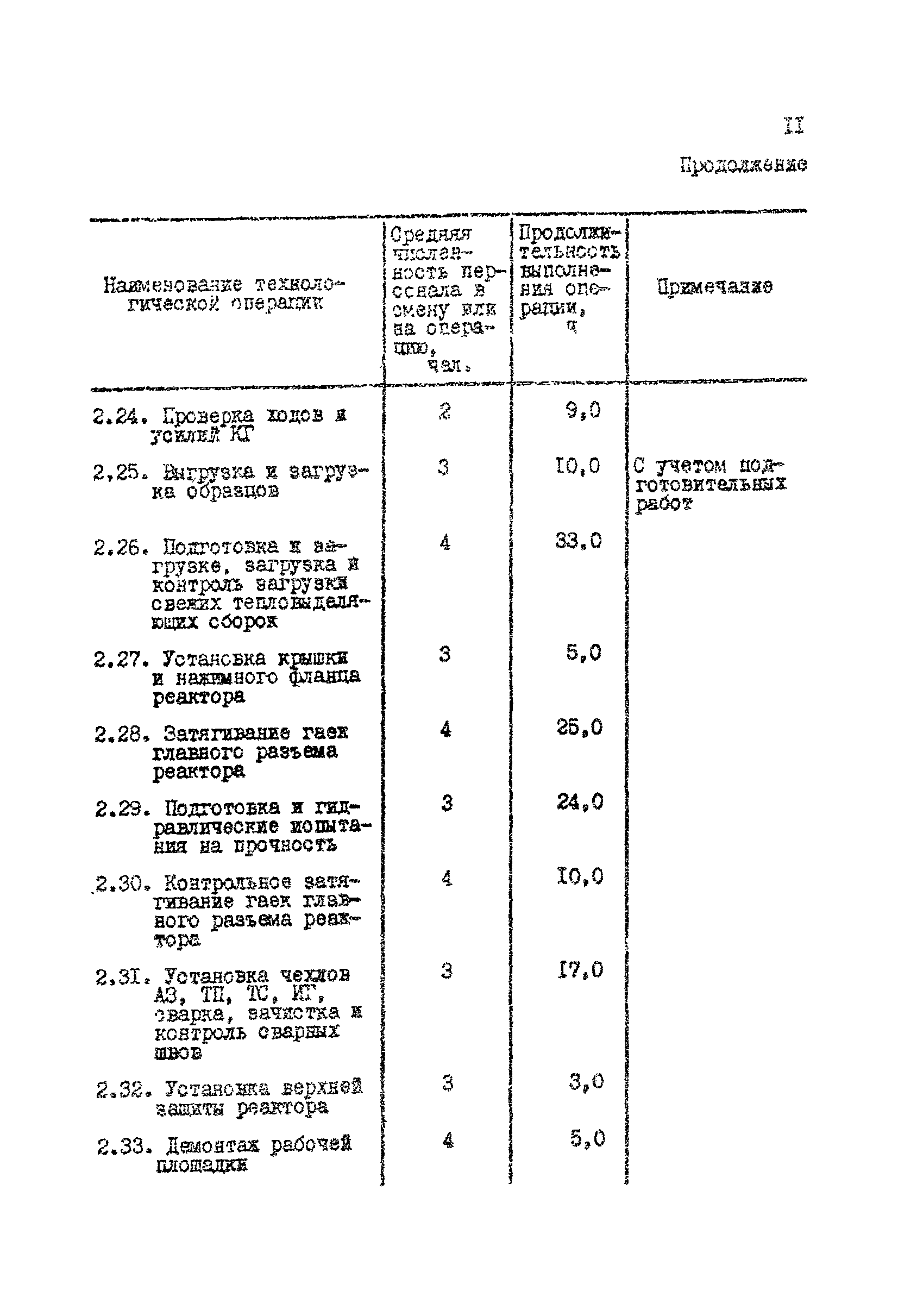 РД 31.21.86-82