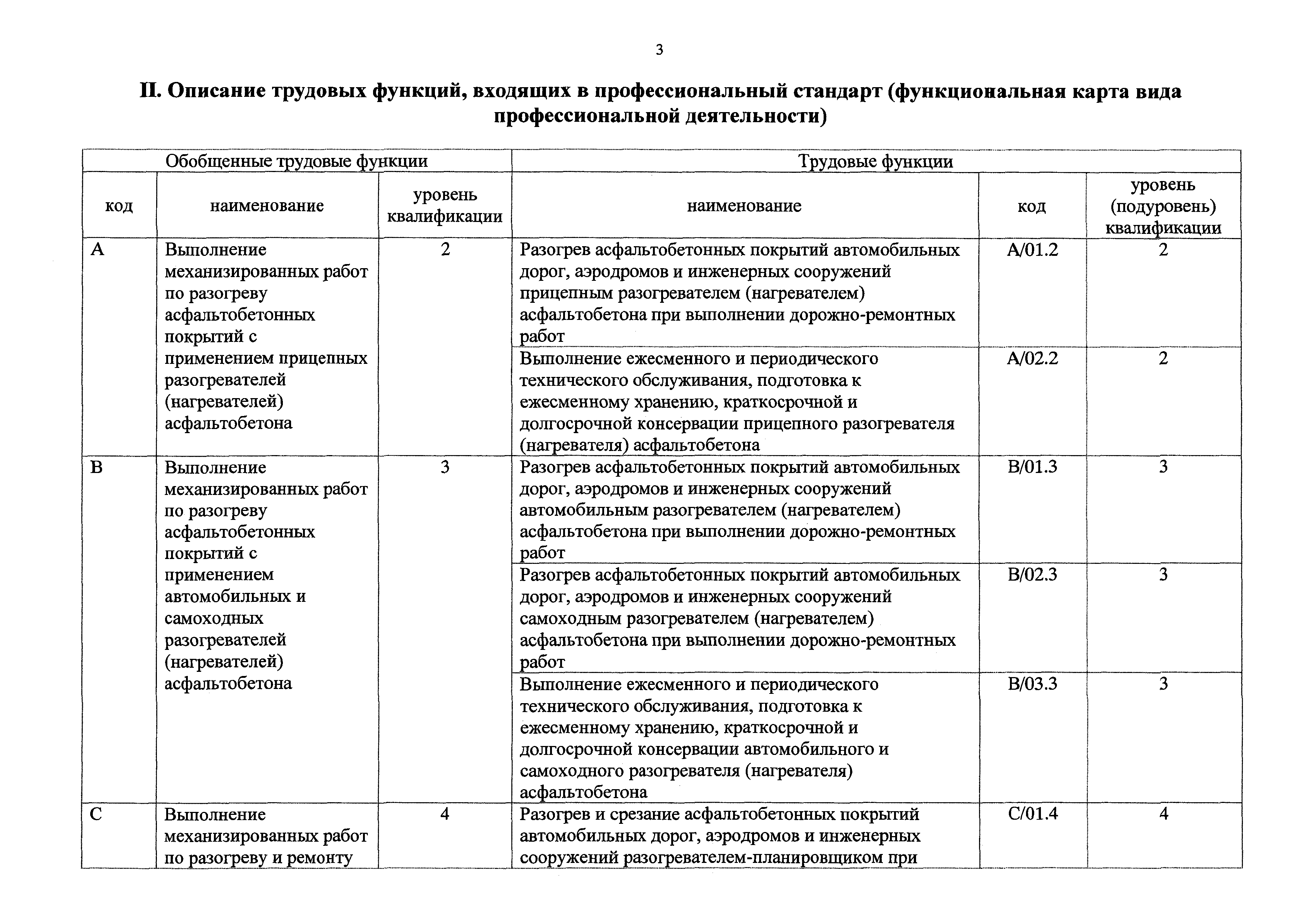 Приказ 186н