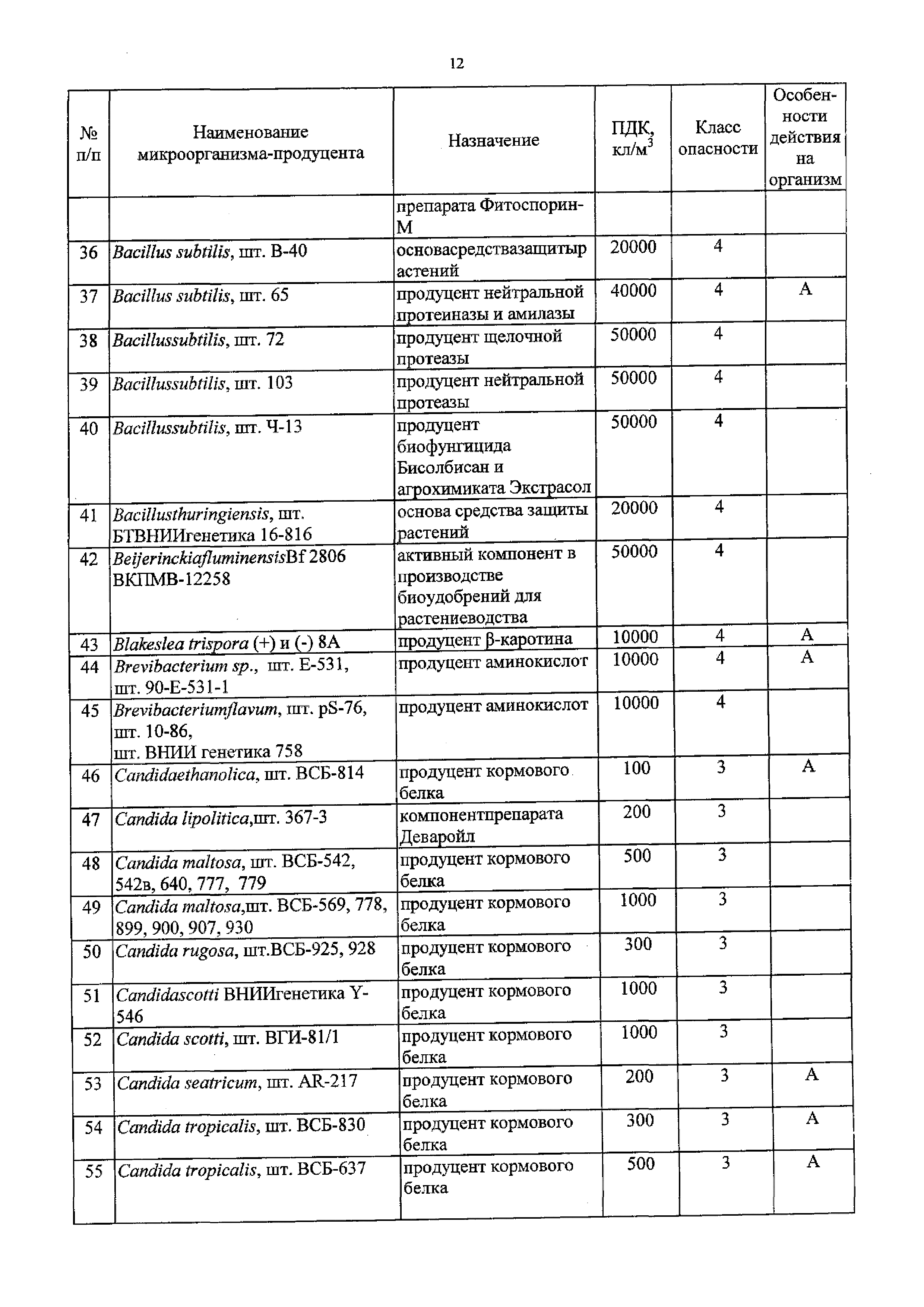 ГН 2.2.6.3468-17