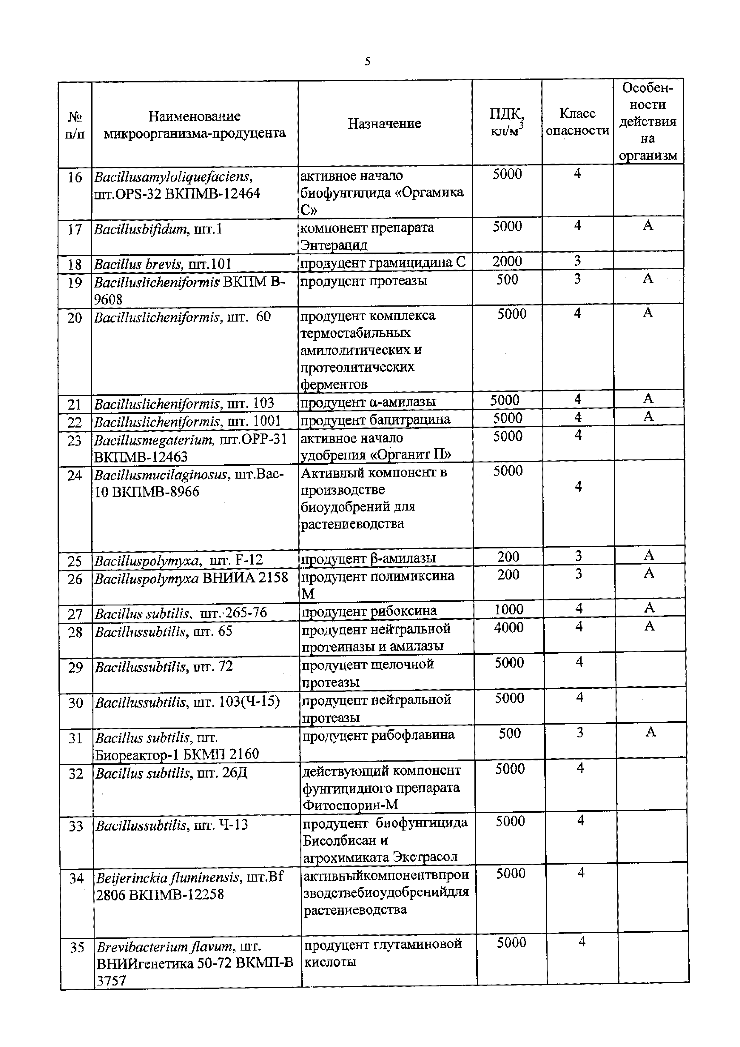 ГН 2.1.6.3467-17