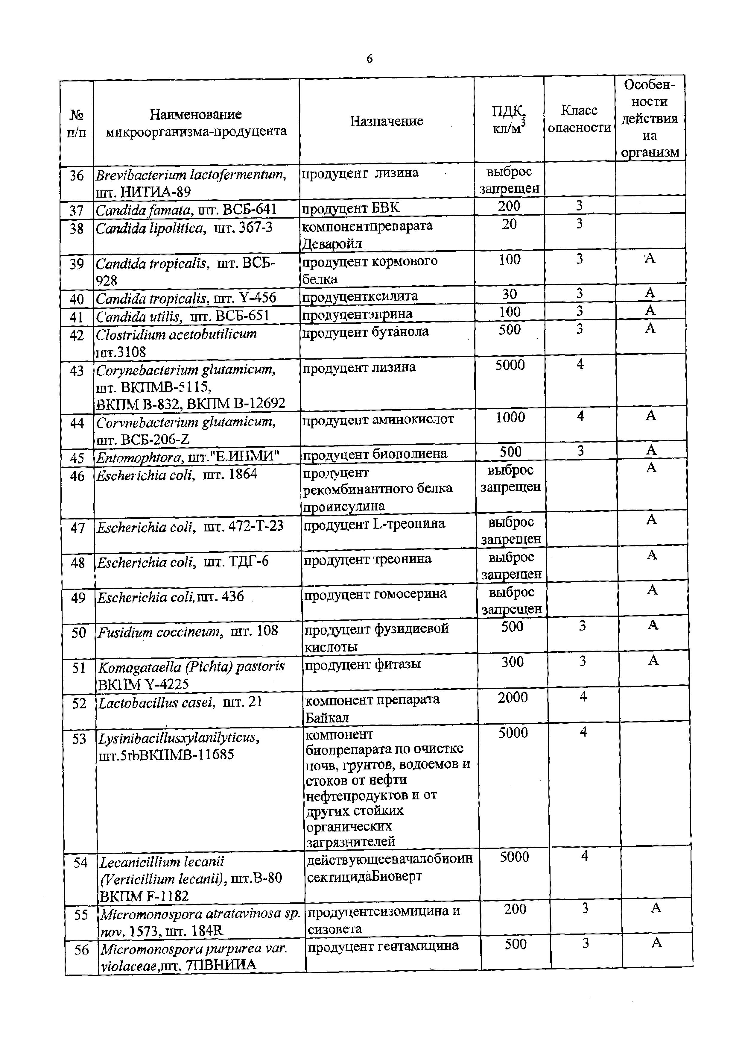 ГН 2.1.6.3467-17