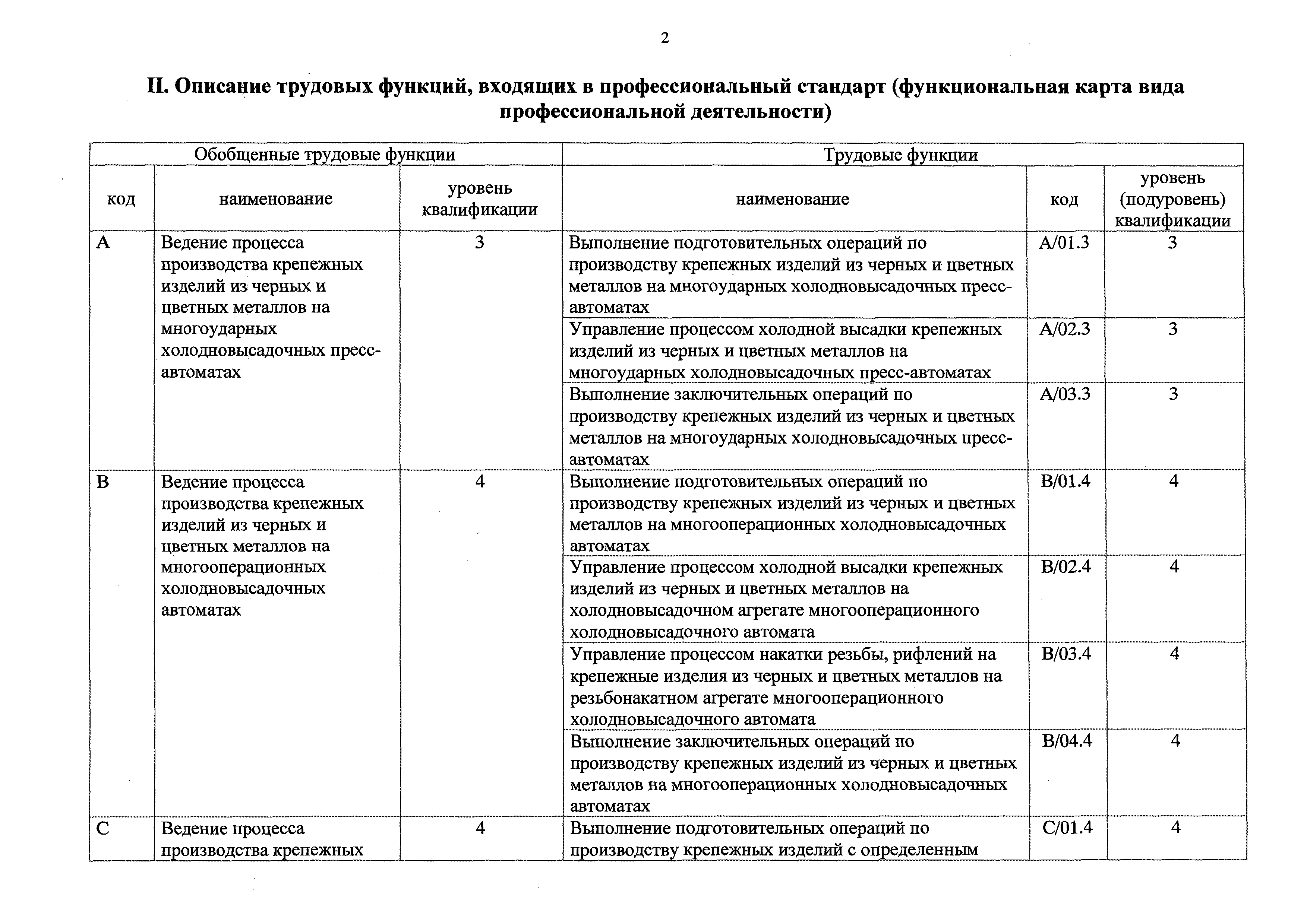 Приказ 127н