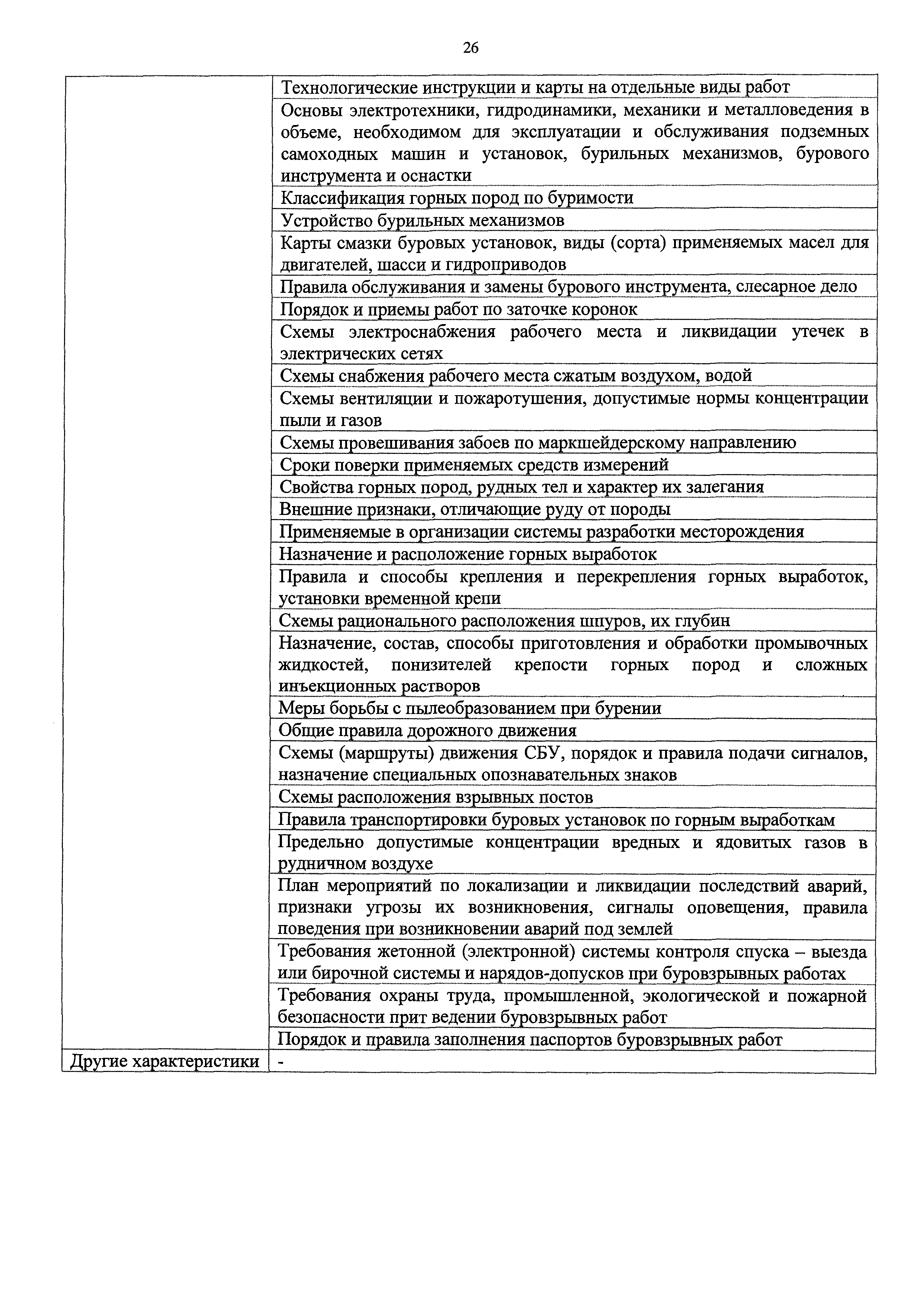 Скачать Приказ 128н Об утверждении профессионального стандарта Машинист  подземного самоходного оборудования