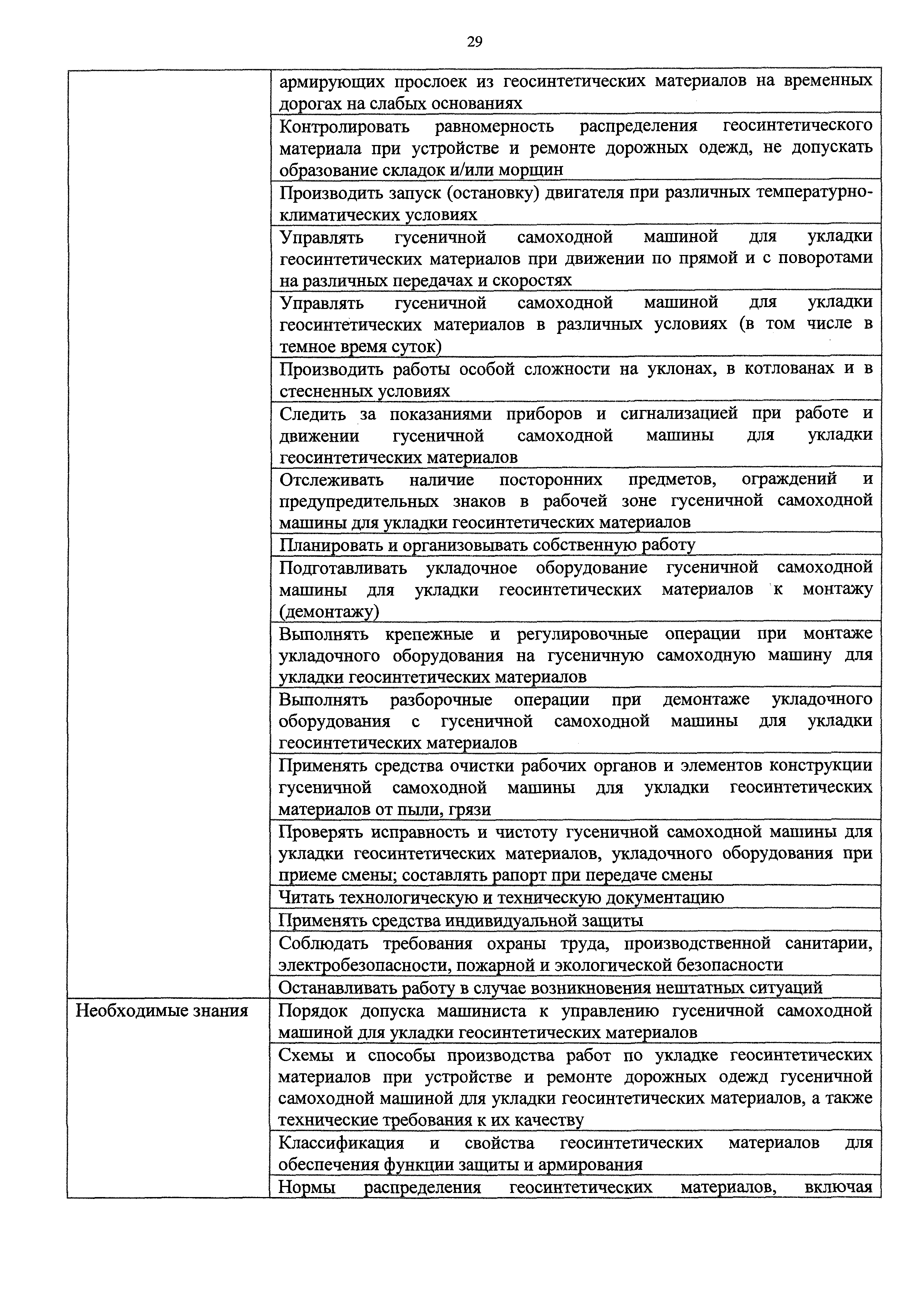 Скачать Приказ 209н Об утверждении профессионального стандарта Машинист  машины для укладки геосинтетических материалов