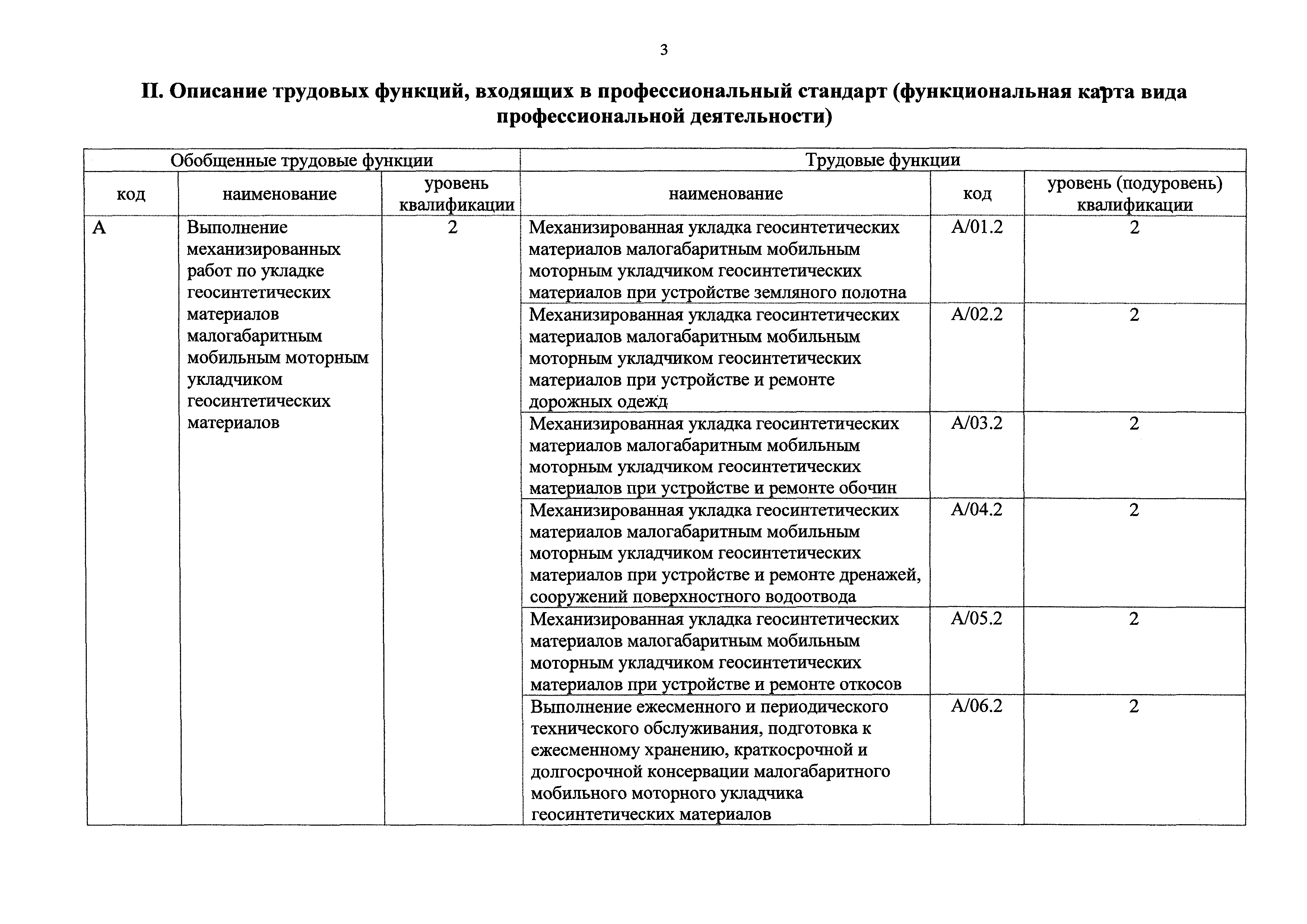 Приказ 209н