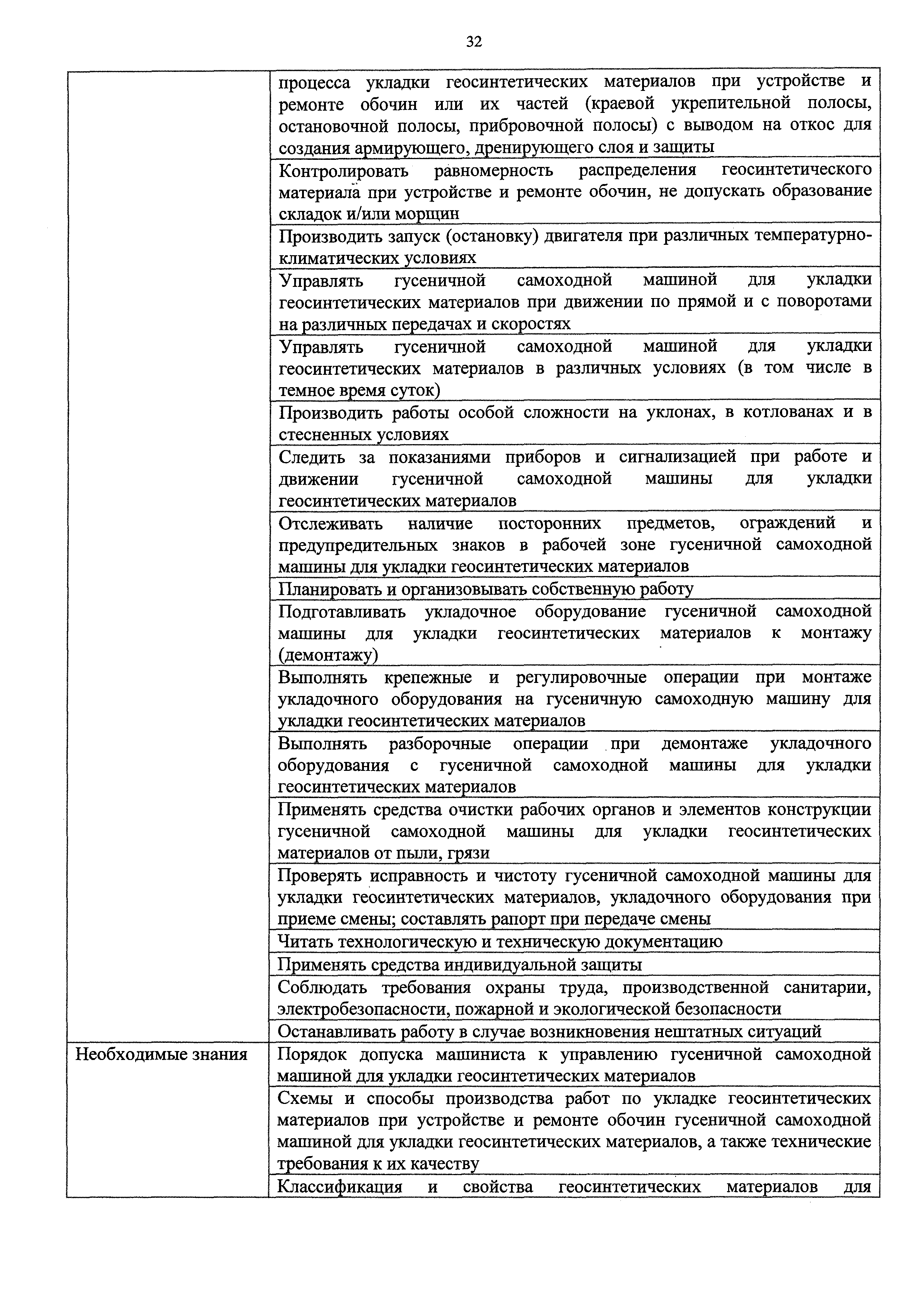 Скачать Приказ 209н Об утверждении профессионального стандарта Машинист  машины для укладки геосинтетических материалов