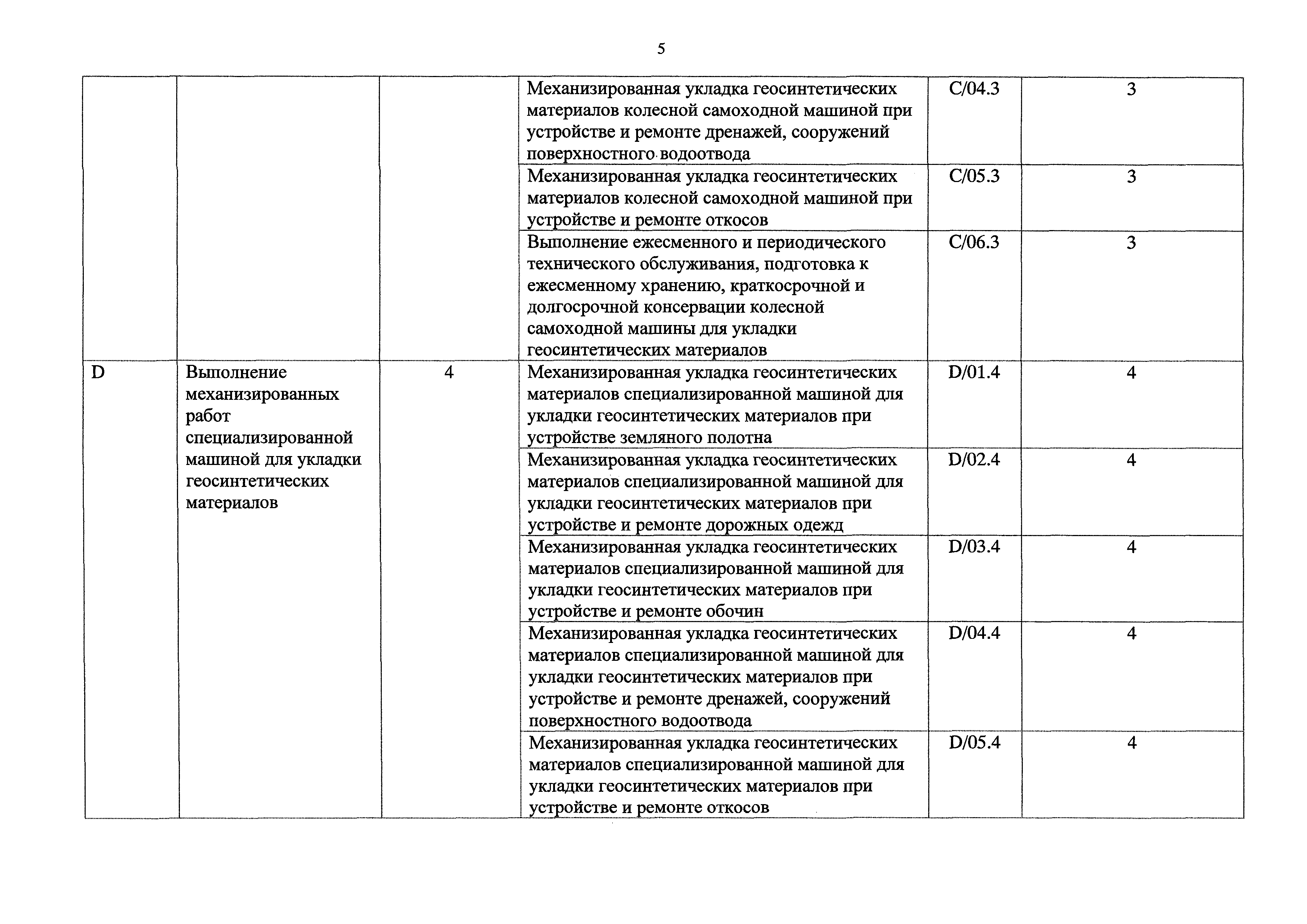 Приказ 209н