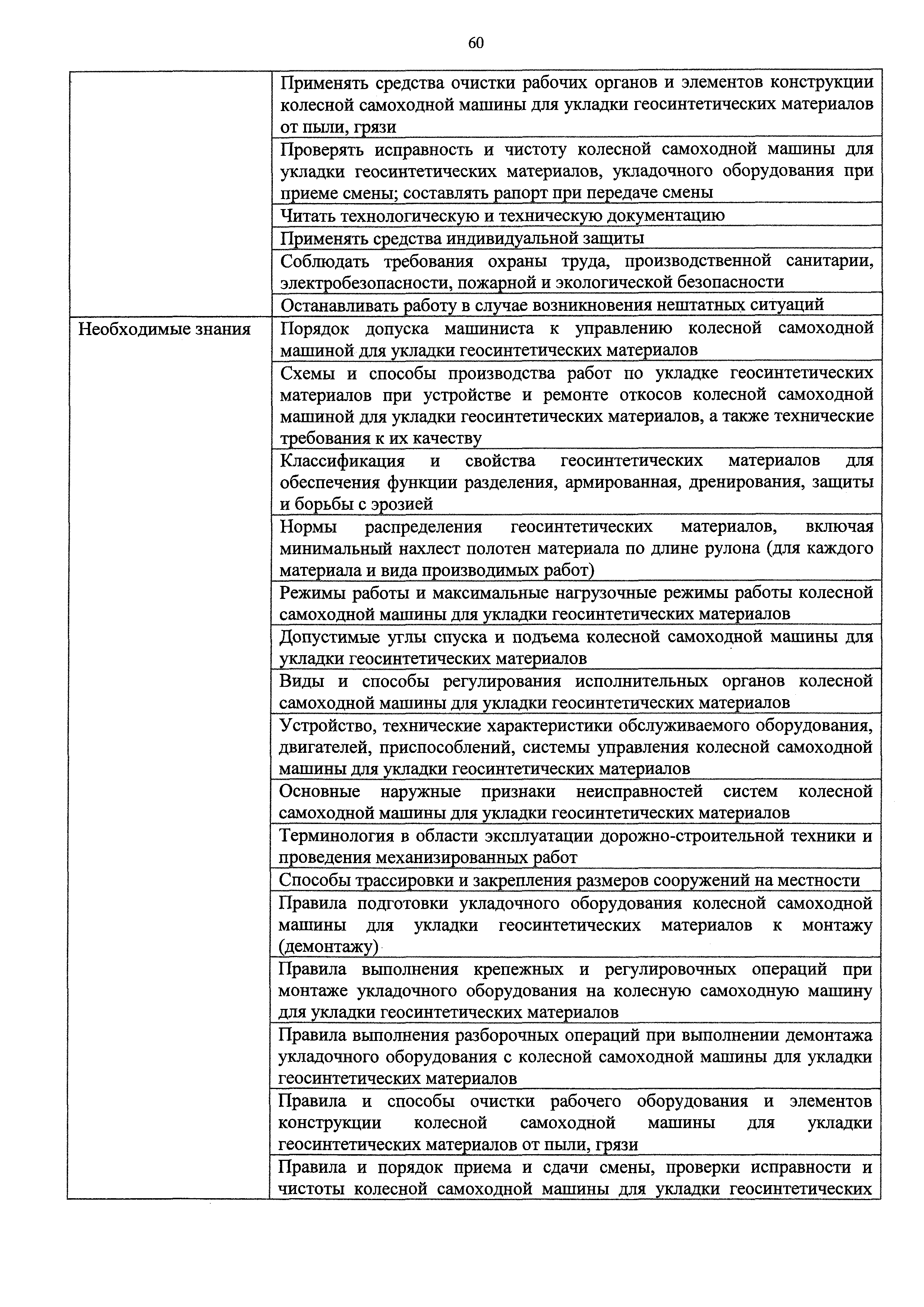 Скачать Приказ 209н Об утверждении профессионального стандарта Машинист  машины для укладки геосинтетических материалов