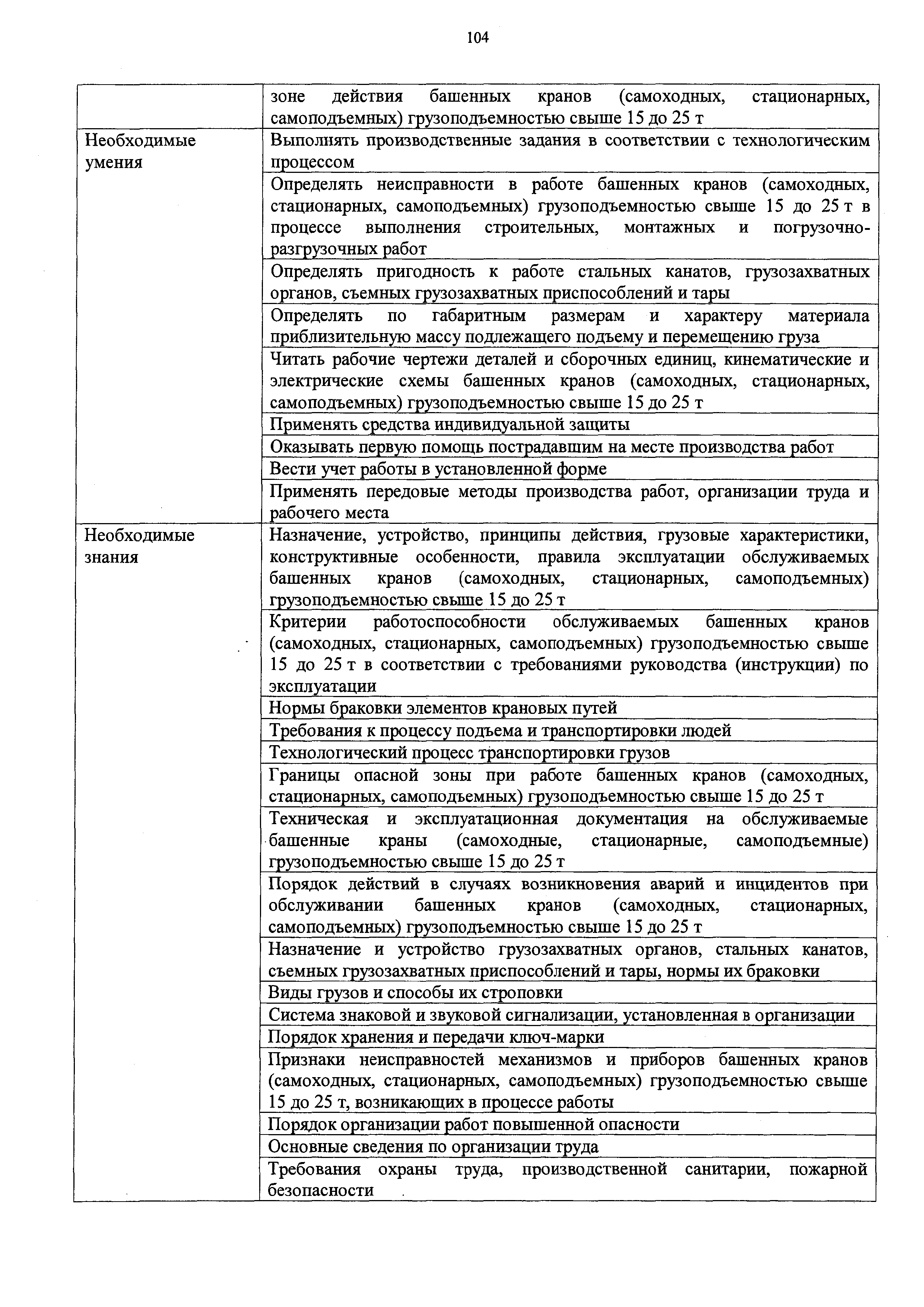 Приказ 215н