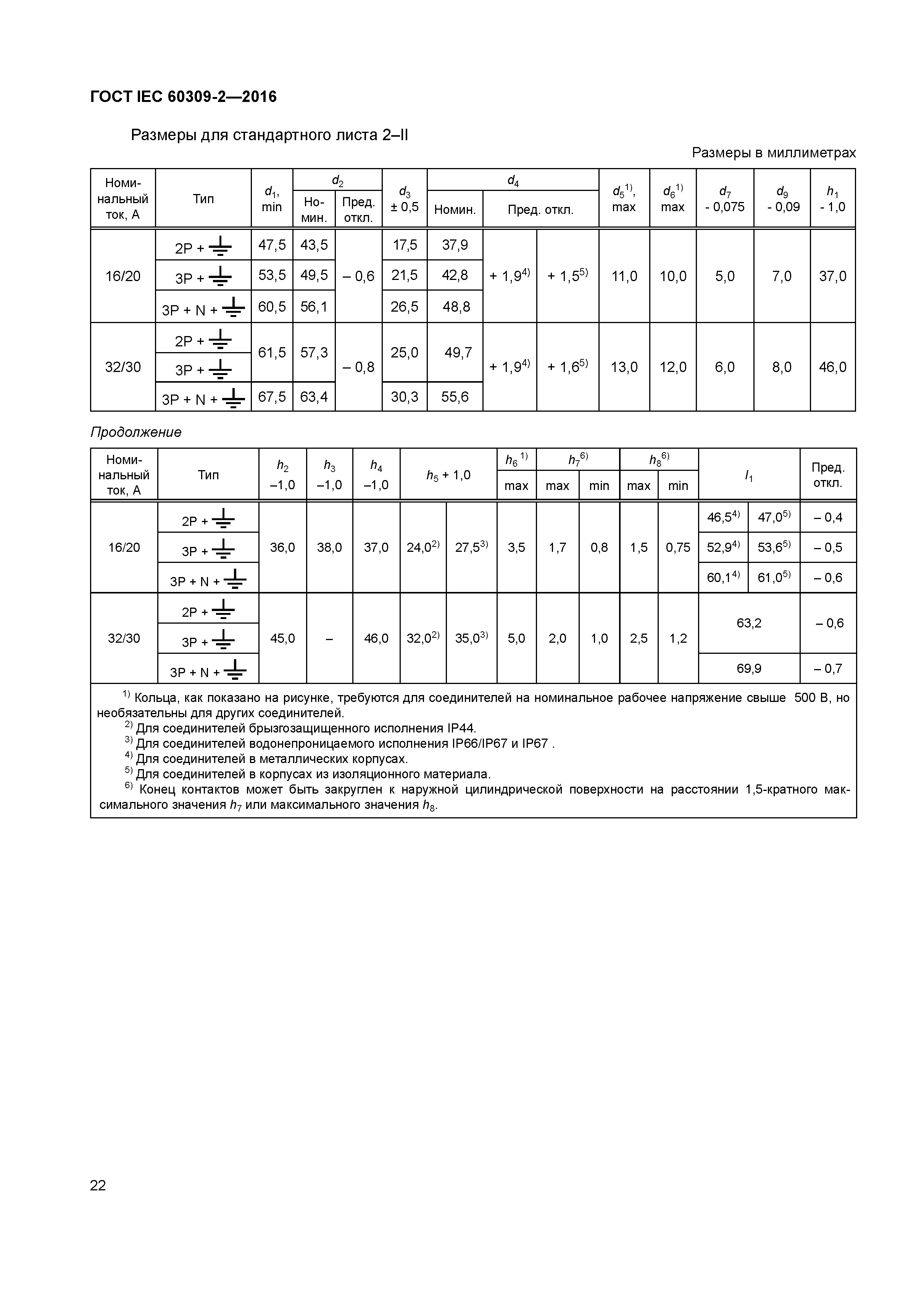 ГОСТ IEC 60309-2-2016