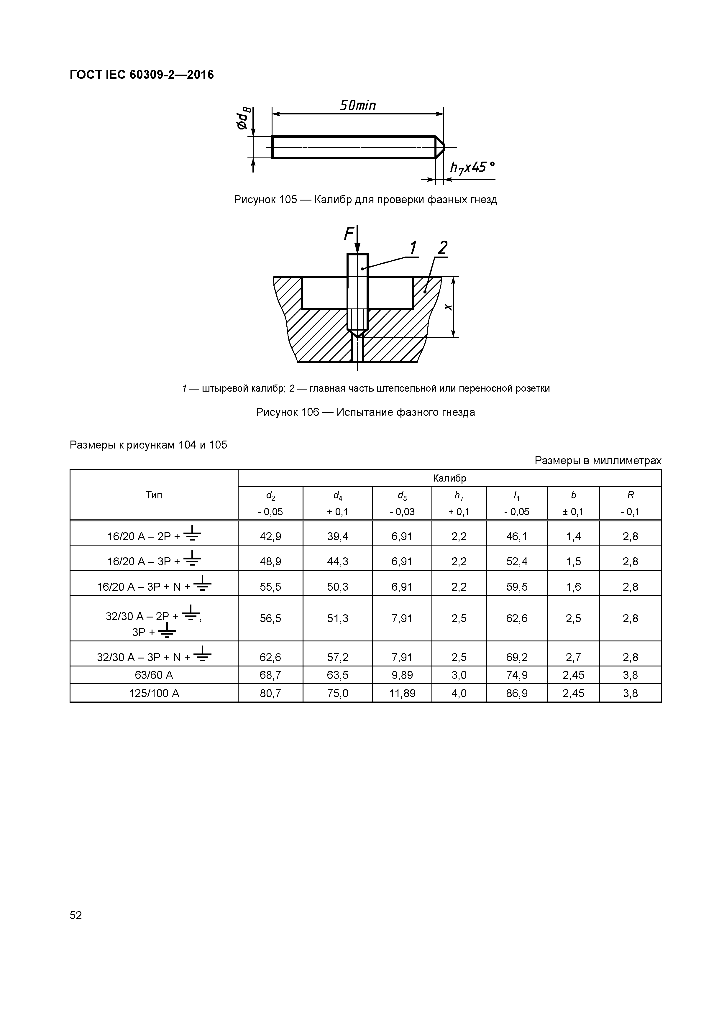 ГОСТ IEC 60309-2-2016