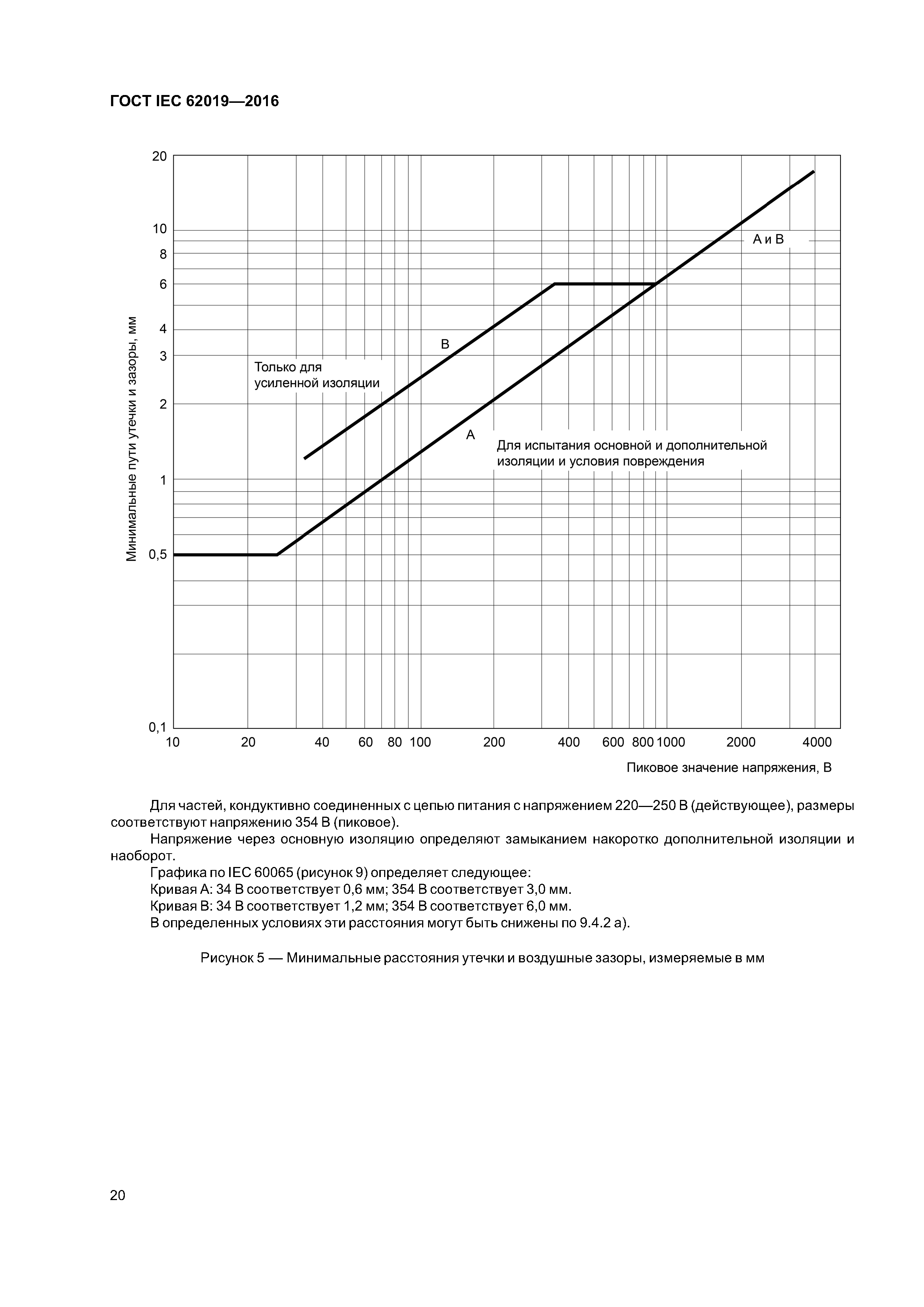 ГОСТ IEC 62019-2016