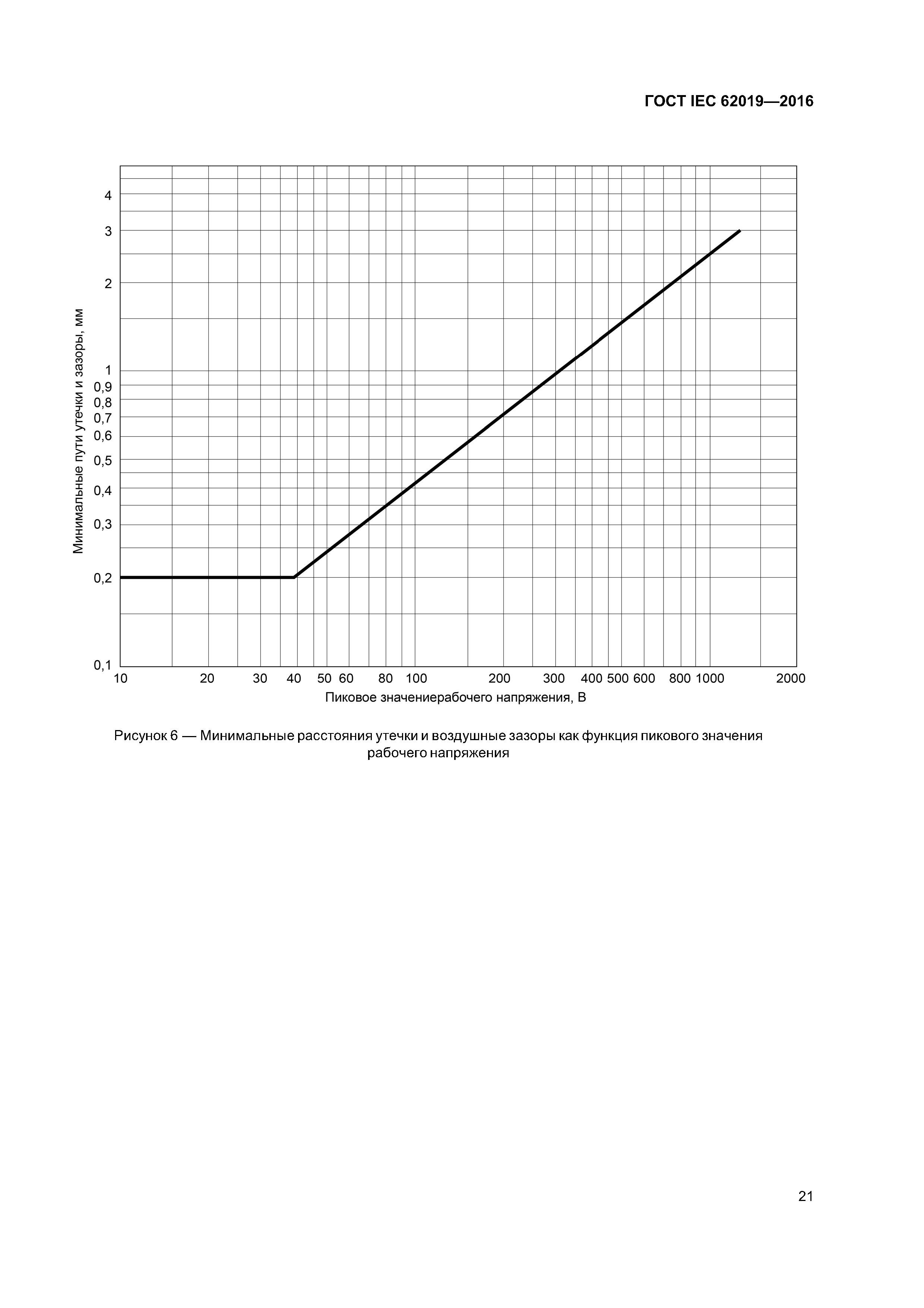 ГОСТ IEC 62019-2016