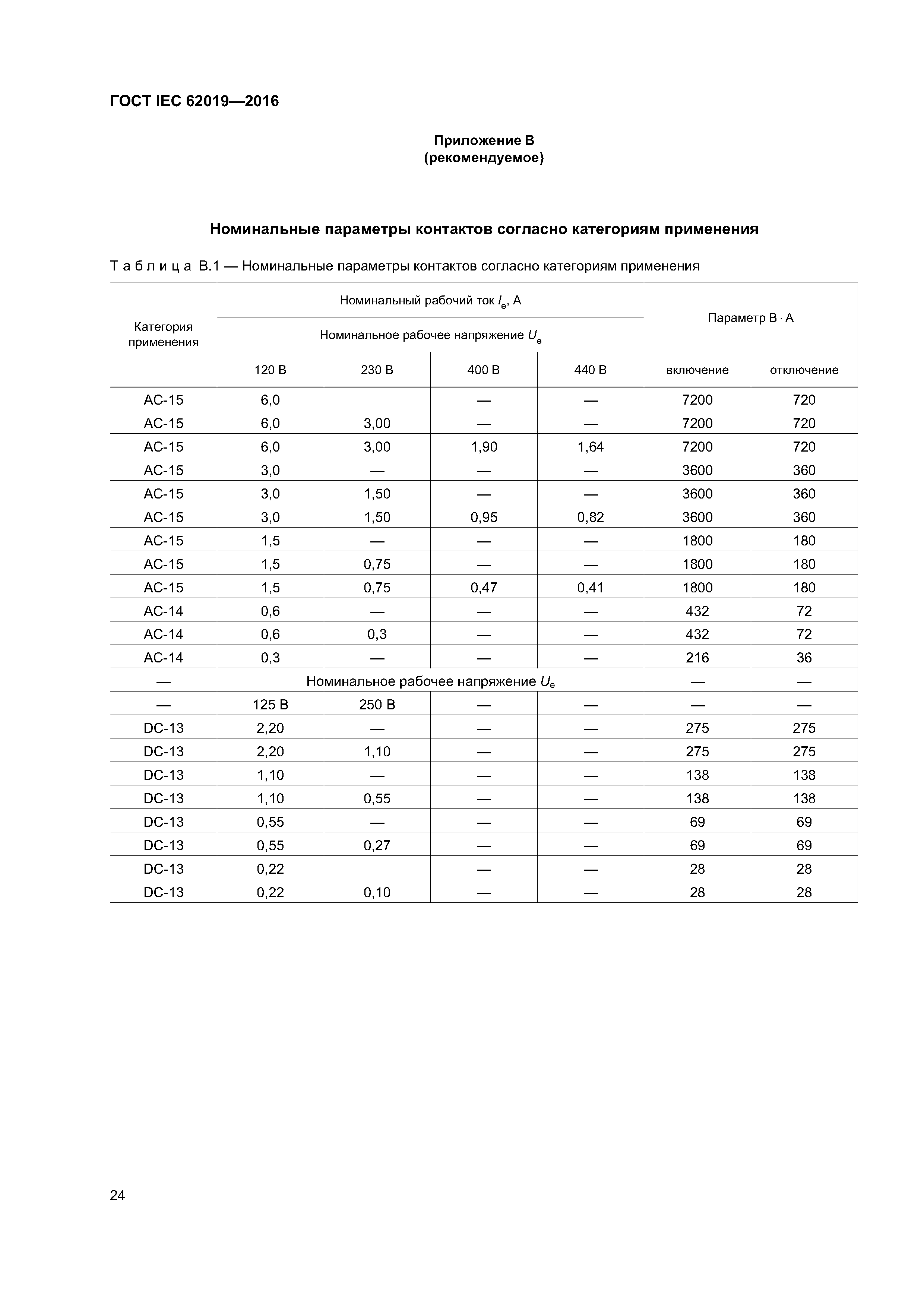 ГОСТ IEC 62019-2016