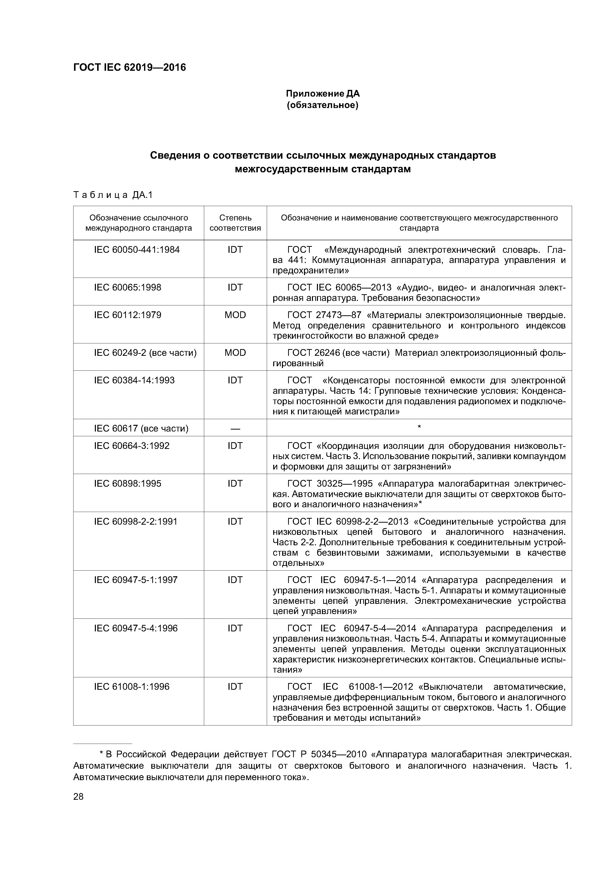 ГОСТ IEC 62019-2016