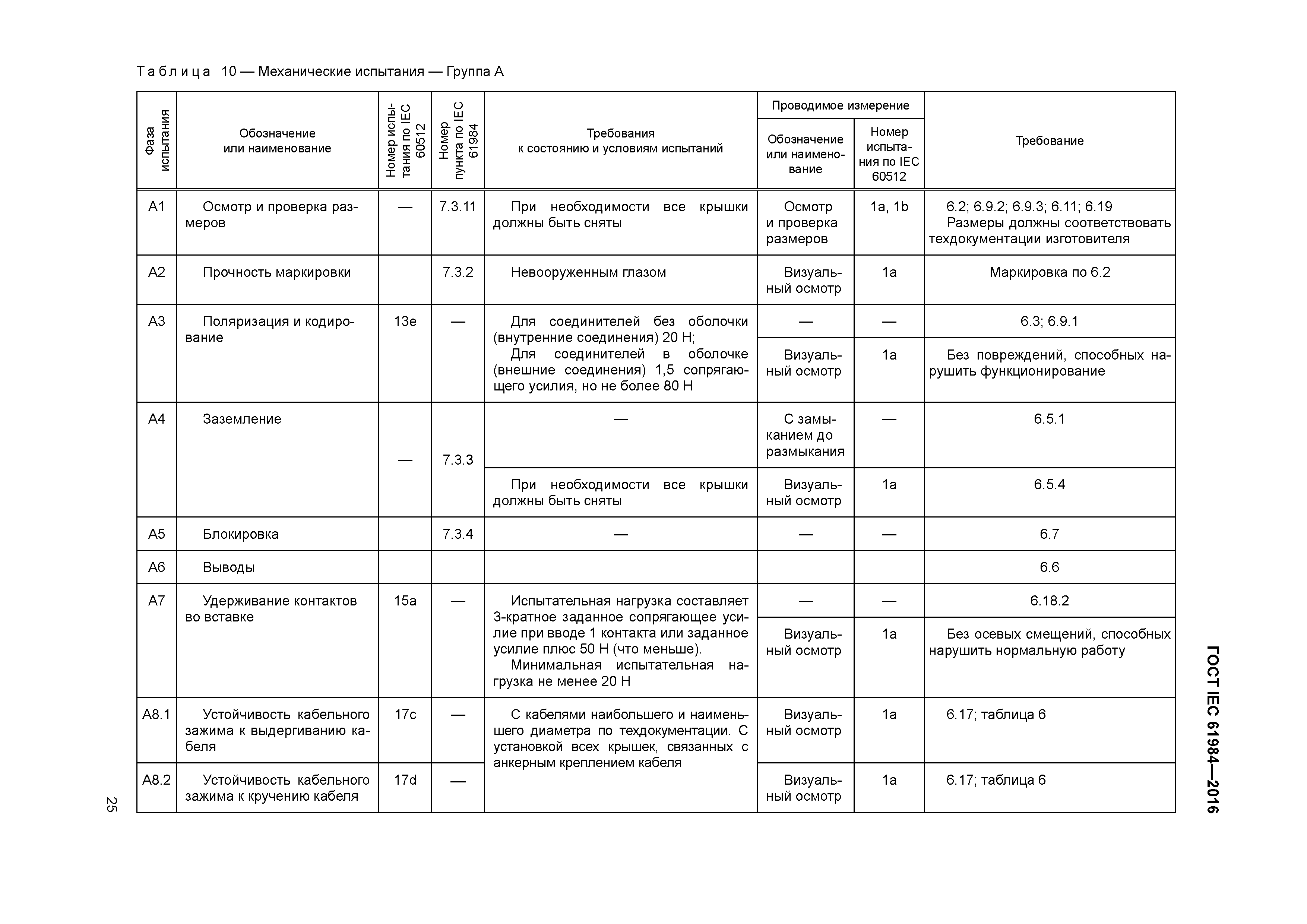 ГОСТ IEC 61984-2016