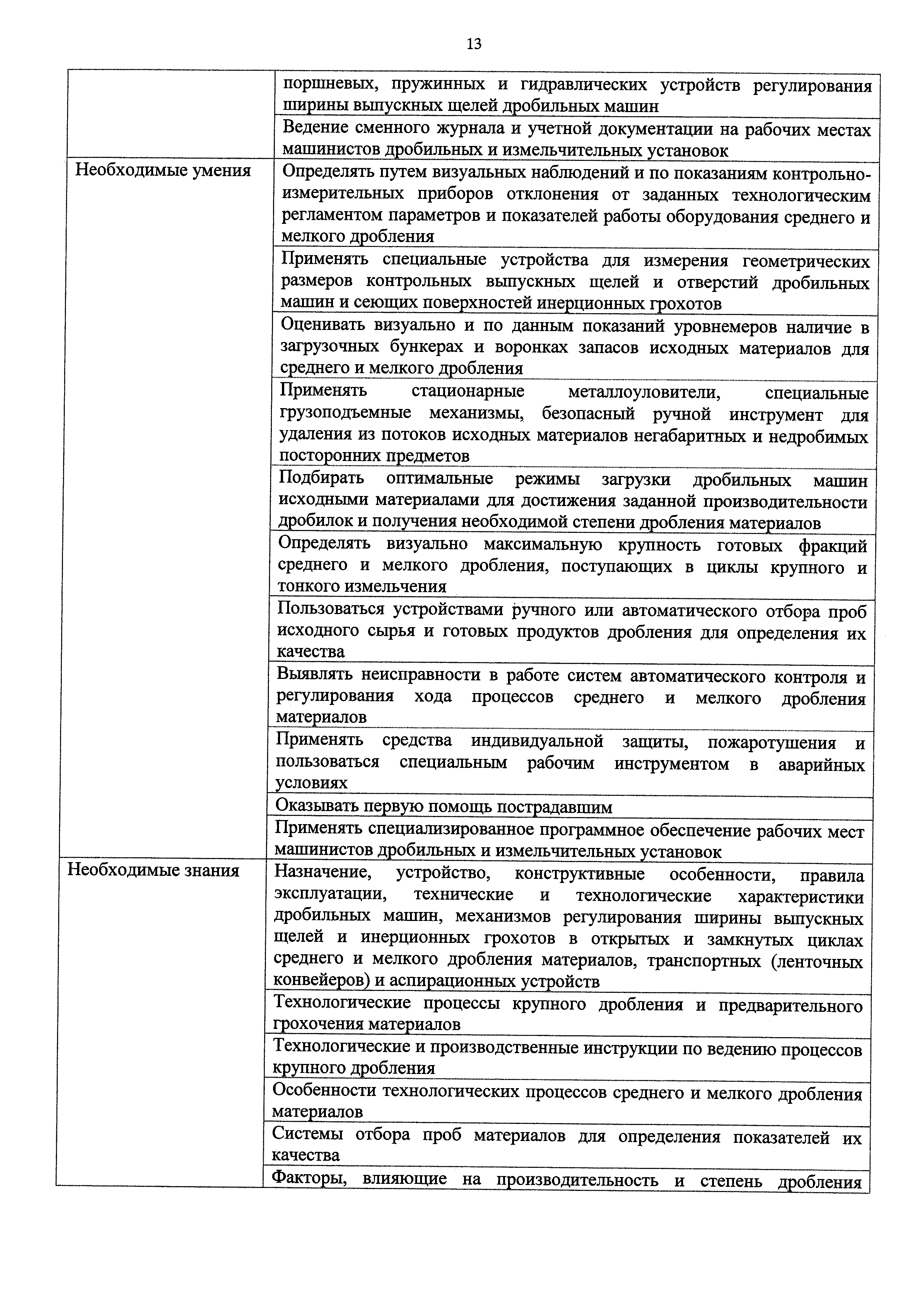 Скачать Приказ 148н Об утверждении профессионального стандарта Машинист  дробильно-помольных установок