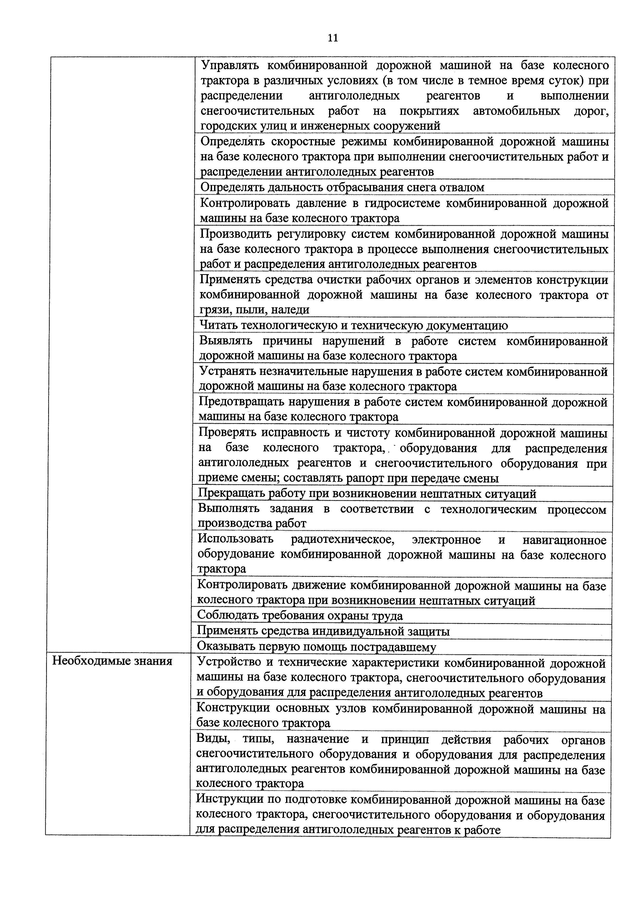 Скачать Приказ 206н Об утверждении профессионального стандарта Машинист  комбинированной дорожной машины