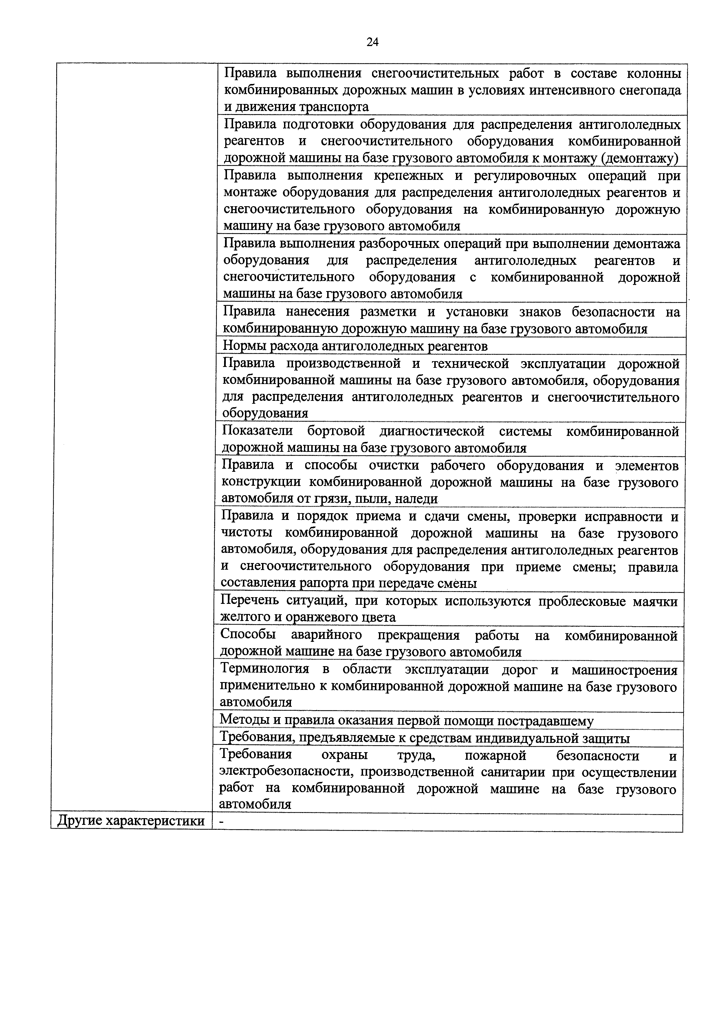 Скачать Приказ 206н Об утверждении профессионального стандарта Машинист  комбинированной дорожной машины