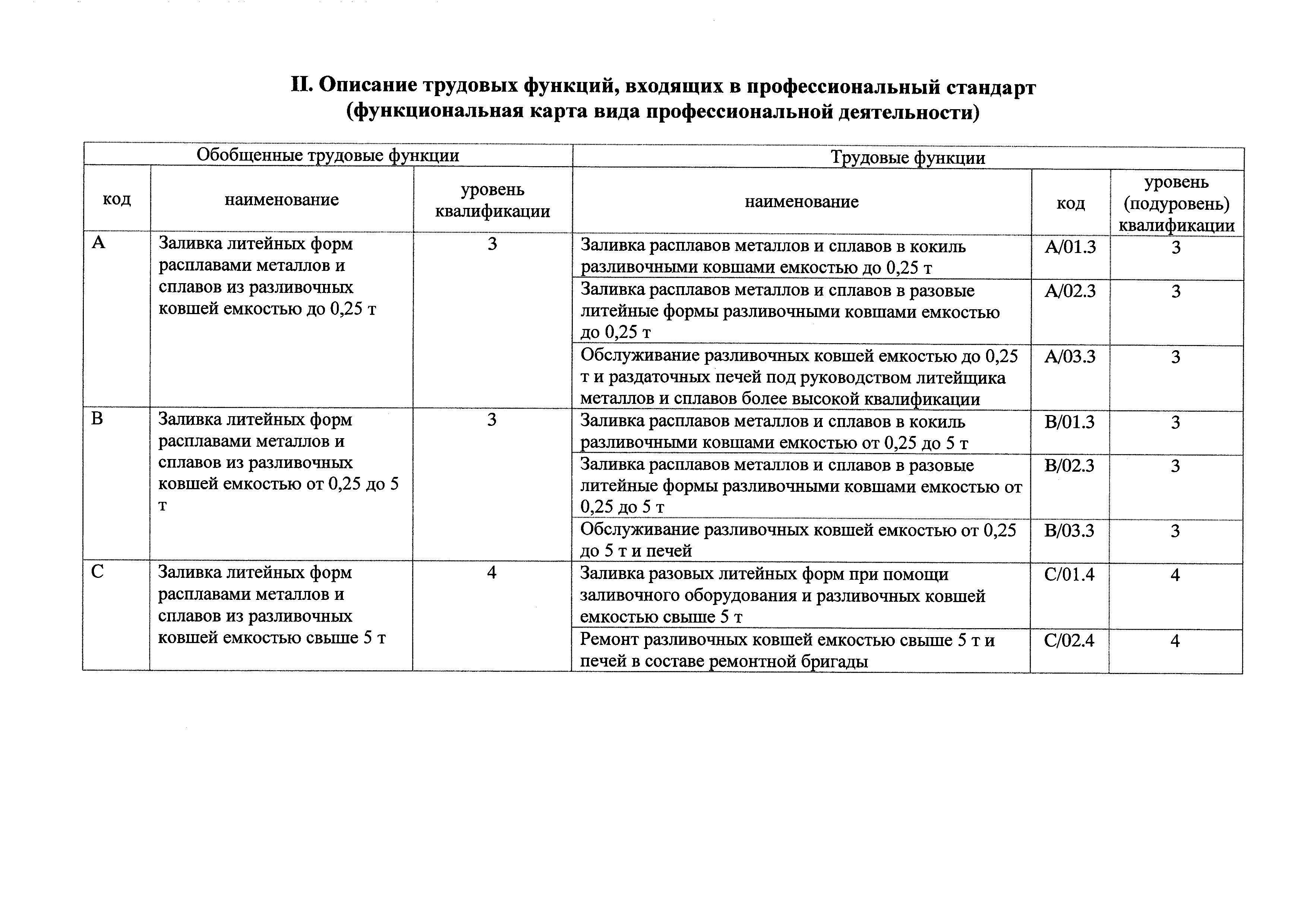 Приказ 259н