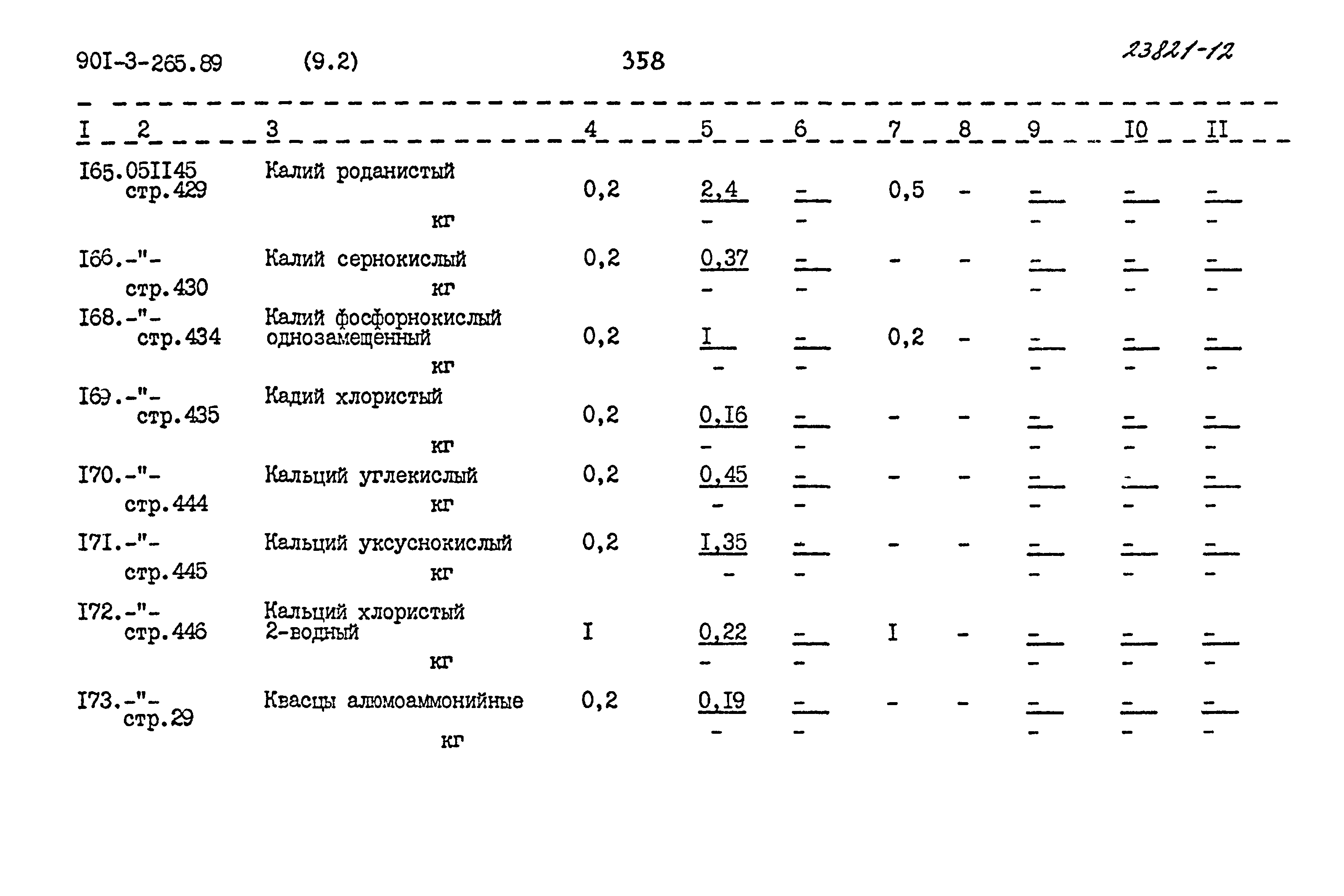 Типовой проект 901-3-265.89