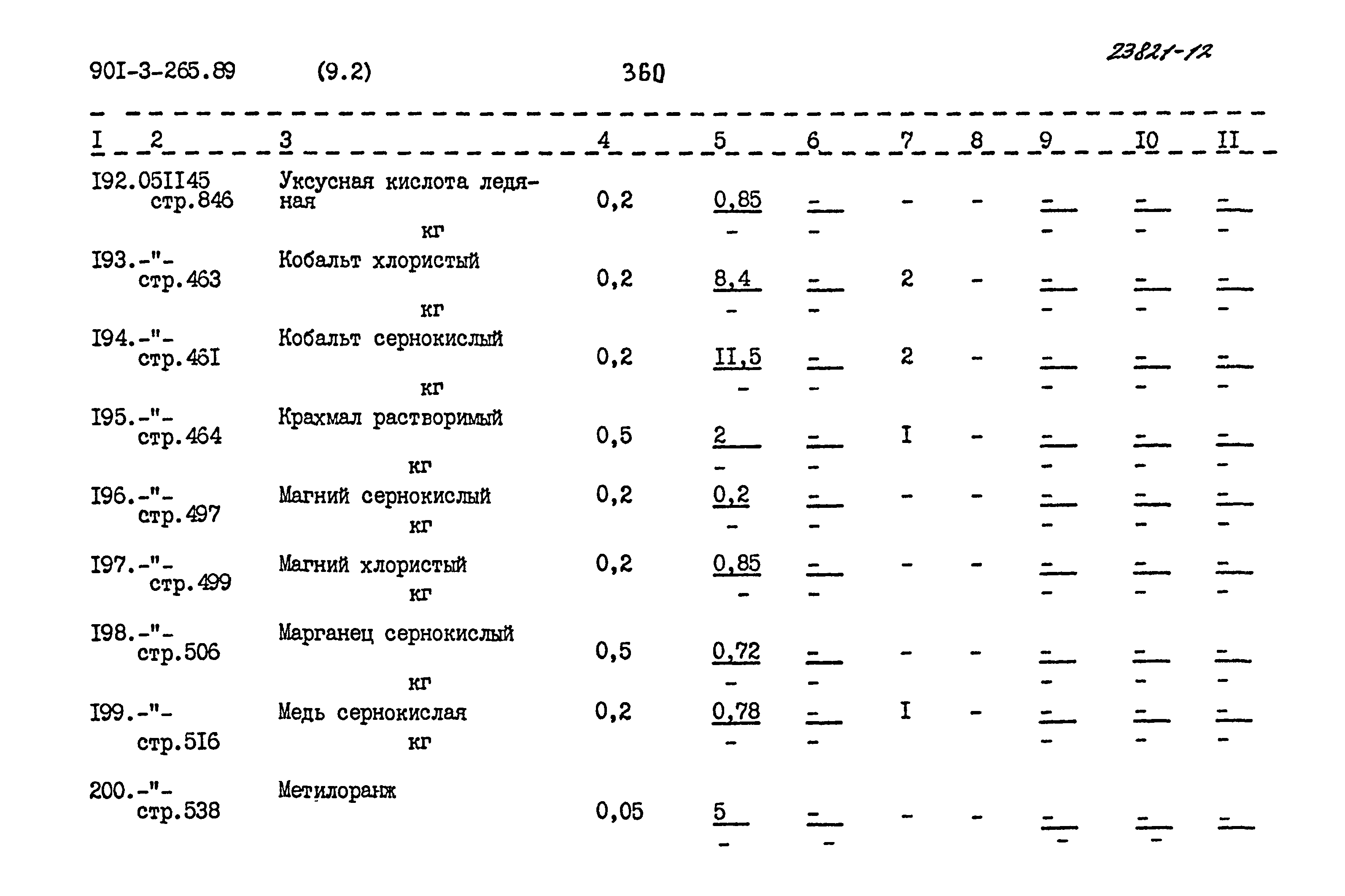 Типовой проект 901-3-265.89