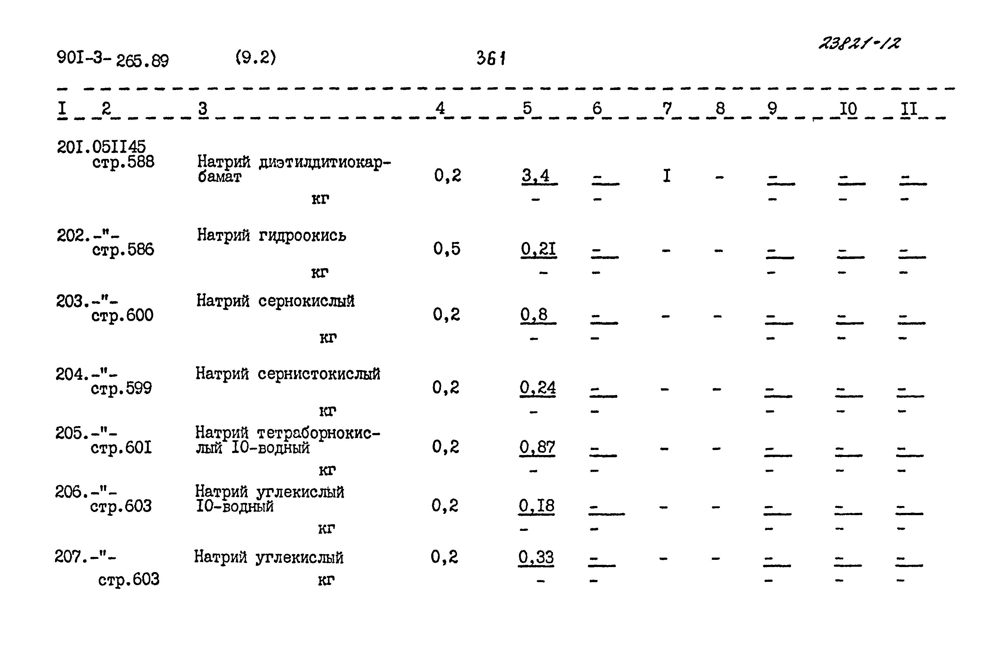 Типовой проект 901-3-265.89
